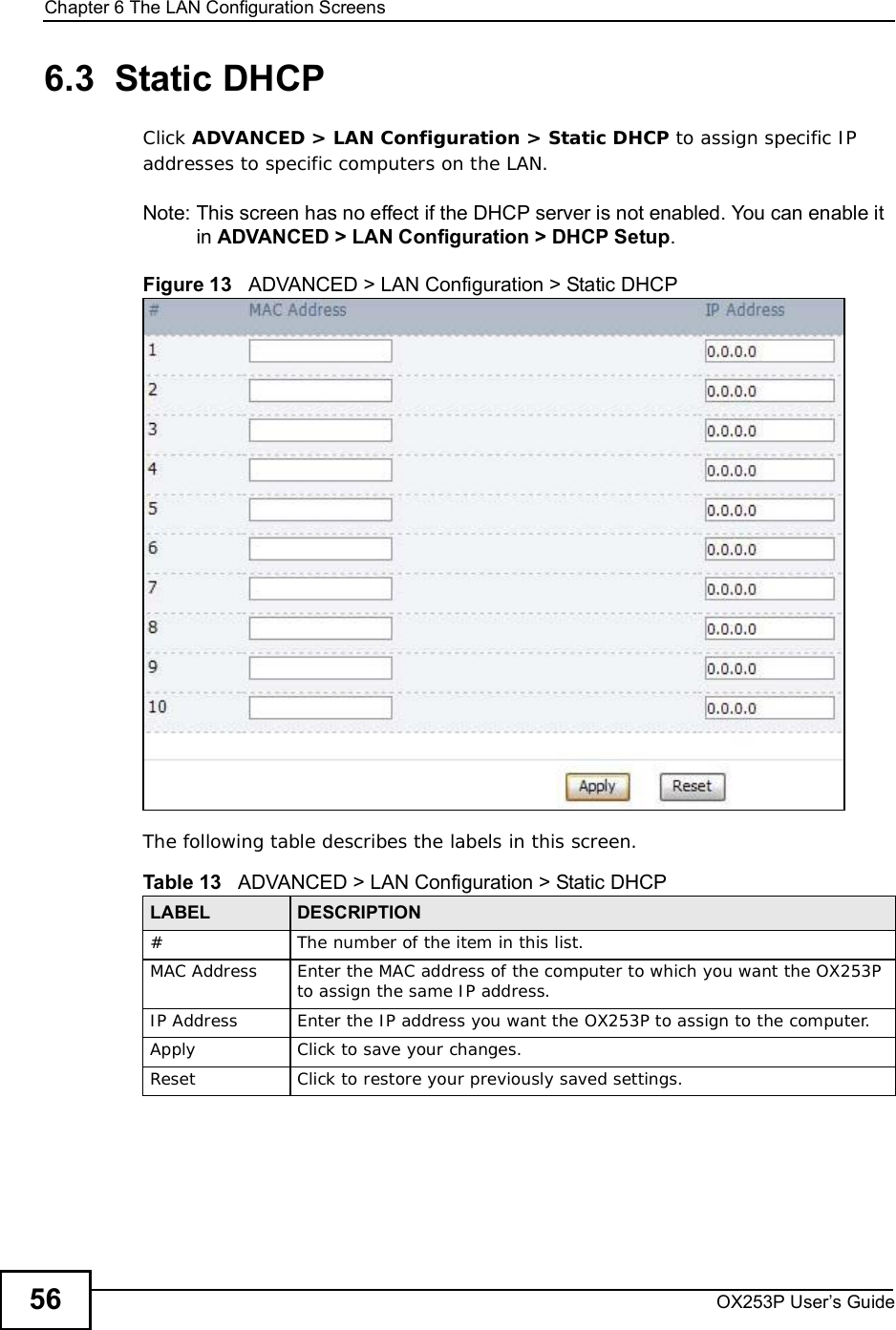 Chapter 6The LAN Configuration ScreensOX253P User’s Guide566.3  Static DHCPClick ADVANCED &gt; LAN Configuration &gt; Static DHCP to assign specific IP addresses to specific computers on the LAN.Note: This screen has no effect if the DHCP server is not enabled. You can enable it in ADVANCED &gt; LAN Configuration &gt; DHCP Setup.Figure 13   ADVANCED &gt; LAN Configuration &gt; Static DHCPThe following table describes the labels in this screen. Table 13   ADVANCED &gt; LAN Configuration &gt; Static DHCPLABEL DESCRIPTION#The number of the item in this list.MAC Address Enter the MAC address of the computer to which you want the OX253P to assign the same IP address.IP Address Enter the IP address you want the OX253P to assign to the computer.Apply Click to save your changes.Reset Click to restore your previously saved settings.