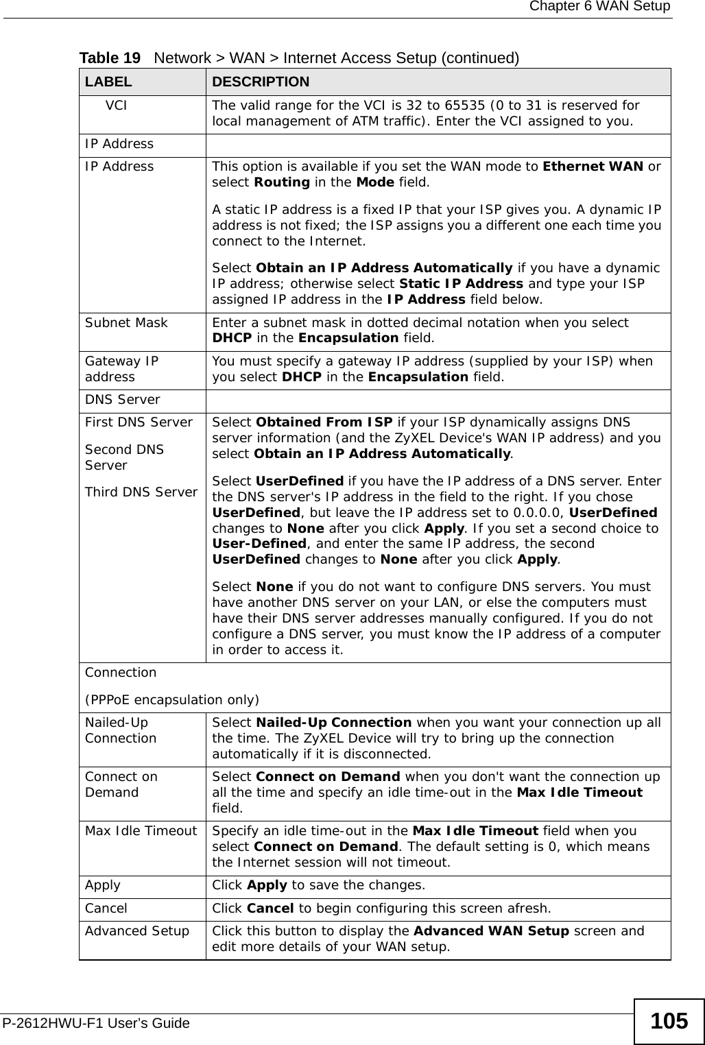  Chapter 6 WAN SetupP-2612HWU-F1 User’s Guide 105VCI The valid range for the VCI is 32 to 65535 (0 to 31 is reserved for local management of ATM traffic). Enter the VCI assigned to you.IP AddressIP Address This option is available if you set the WAN mode to Ethernet WAN or select Routing in the Mode field.A static IP address is a fixed IP that your ISP gives you. A dynamic IP address is not fixed; the ISP assigns you a different one each time you connect to the Internet. Select Obtain an IP Address Automatically if you have a dynamic IP address; otherwise select Static IP Address and type your ISP assigned IP address in the IP Address field below. Subnet Mask  Enter a subnet mask in dotted decimal notation when you select DHCP in the Encapsulation field.Gateway IP address You must specify a gateway IP address (supplied by your ISP) when you select DHCP in the Encapsulation field.DNS ServerFirst DNS ServerSecond DNS ServerThird DNS ServerSelect Obtained From ISP if your ISP dynamically assigns DNS server information (and the ZyXEL Device&apos;s WAN IP address) and you select Obtain an IP Address Automatically.Select UserDefined if you have the IP address of a DNS server. Enter the DNS server&apos;s IP address in the field to the right. If you chose UserDefined, but leave the IP address set to 0.0.0.0, UserDefined changes to None after you click Apply. If you set a second choice to User-Defined, and enter the same IP address, the second UserDefined changes to None after you click Apply. Select None if you do not want to configure DNS servers. You must have another DNS server on your LAN, or else the computers must have their DNS server addresses manually configured. If you do not configure a DNS server, you must know the IP address of a computer in order to access it.Connection (PPPoE encapsulation only)Nailed-Up Connection Select Nailed-Up Connection when you want your connection up all the time. The ZyXEL Device will try to bring up the connection automatically if it is disconnected.Connect on Demand Select Connect on Demand when you don&apos;t want the connection up all the time and specify an idle time-out in the Max Idle Timeout field.Max Idle Timeout Specify an idle time-out in the Max Idle Timeout field when you select Connect on Demand. The default setting is 0, which means the Internet session will not timeout.Apply Click Apply to save the changes. Cancel Click Cancel to begin configuring this screen afresh.Advanced Setup Click this button to display the Advanced WAN Setup screen and edit more details of your WAN setup.Table 19   Network &gt; WAN &gt; Internet Access Setup (continued)LABEL DESCRIPTION