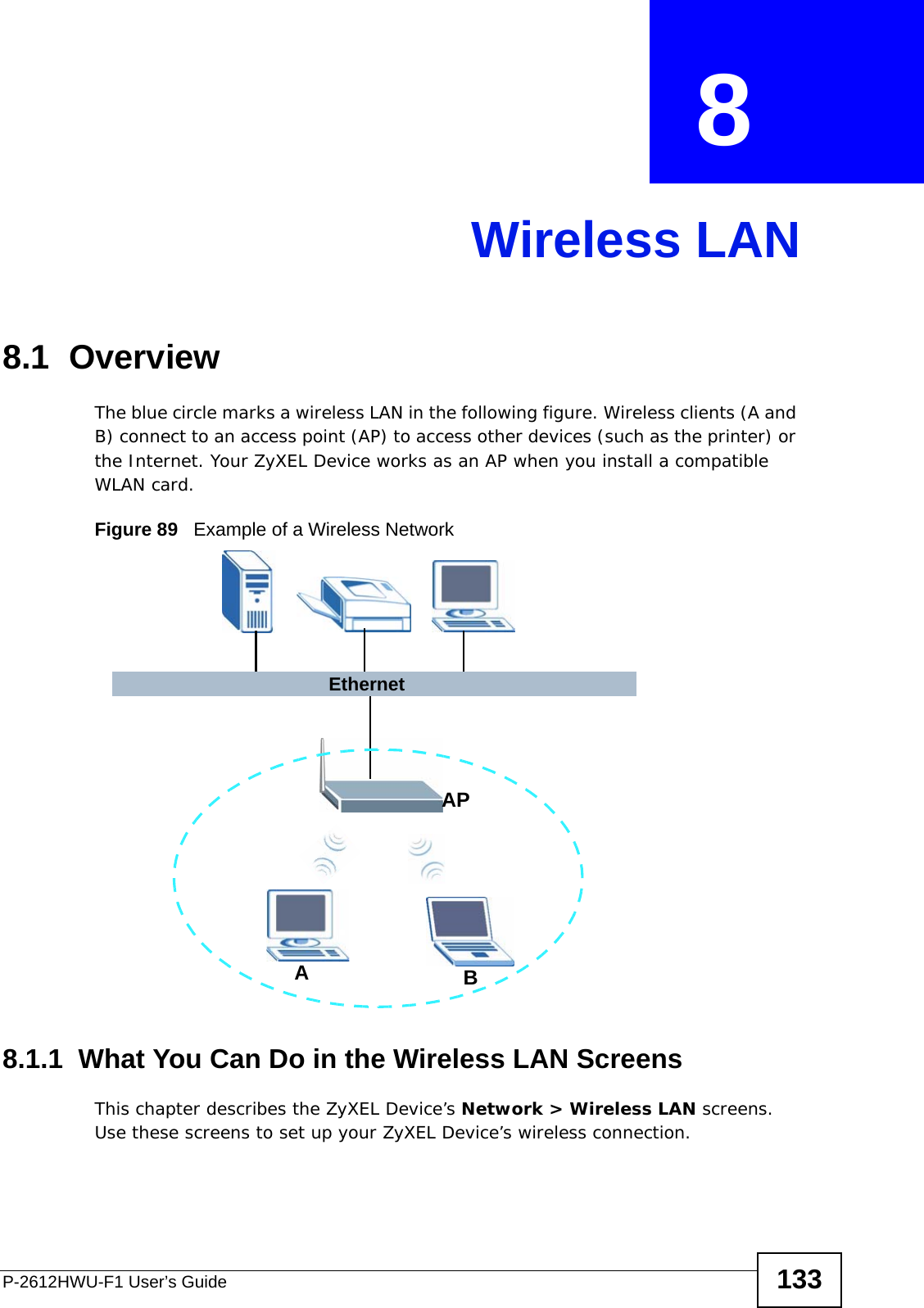 P-2612HWU-F1 User’s Guide 133CHAPTER  8 Wireless LAN8.1  Overview The blue circle marks a wireless LAN in the following figure. Wireless clients (A and B) connect to an access point (AP) to access other devices (such as the printer) or the Internet. Your ZyXEL Device works as an AP when you install a compatible WLAN card.Figure 89   Example of a Wireless Network8.1.1  What You Can Do in the Wireless LAN ScreensThis chapter describes the ZyXEL Device’s Network &gt; Wireless LAN screens. Use these screens to set up your ZyXEL Device’s wireless connection.ABAPEthernet