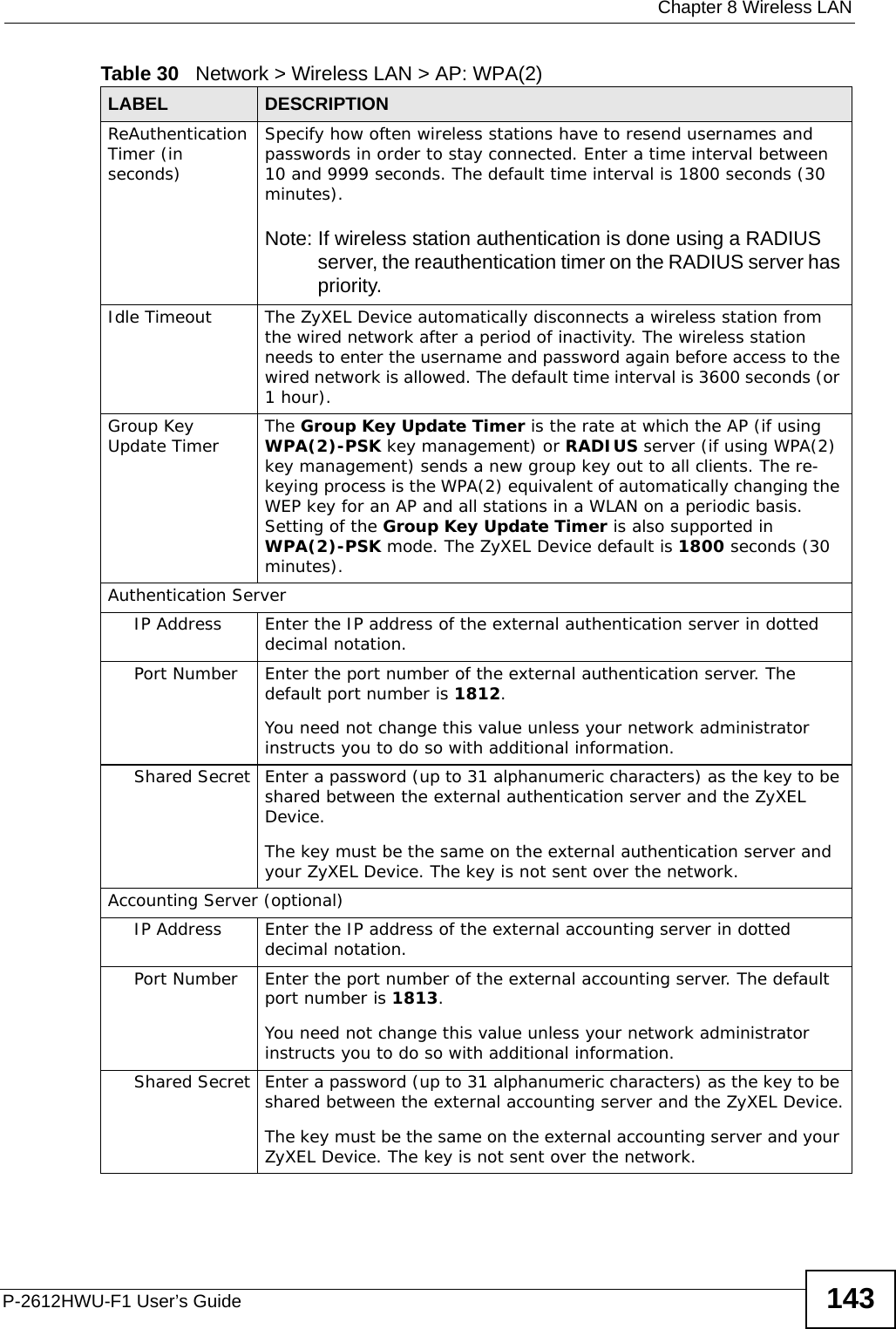  Chapter 8 Wireless LANP-2612HWU-F1 User’s Guide 143ReAuthentication Timer (in seconds)Specify how often wireless stations have to resend usernames and passwords in order to stay connected. Enter a time interval between 10 and 9999 seconds. The default time interval is 1800 seconds (30 minutes). Note: If wireless station authentication is done using a RADIUS server, the reauthentication timer on the RADIUS server has priority.Idle Timeout The ZyXEL Device automatically disconnects a wireless station from the wired network after a period of inactivity. The wireless station needs to enter the username and password again before access to the wired network is allowed. The default time interval is 3600 seconds (or 1 hour).Group Key Update Timer The Group Key Update Timer is the rate at which the AP (if using WPA(2)-PSK key management) or RADIUS server (if using WPA(2) key management) sends a new group key out to all clients. The re-keying process is the WPA(2) equivalent of automatically changing the WEP key for an AP and all stations in a WLAN on a periodic basis. Setting of the Group Key Update Timer is also supported in WPA(2)-PSK mode. The ZyXEL Device default is 1800 seconds (30 minutes).Authentication ServerIP Address Enter the IP address of the external authentication server in dotted decimal notation.Port Number Enter the port number of the external authentication server. The default port number is 1812. You need not change this value unless your network administrator instructs you to do so with additional information. Shared Secret Enter a password (up to 31 alphanumeric characters) as the key to be shared between the external authentication server and the ZyXEL Device.The key must be the same on the external authentication server and your ZyXEL Device. The key is not sent over the network. Accounting Server (optional)IP Address Enter the IP address of the external accounting server in dotted decimal notation.Port Number Enter the port number of the external accounting server. The default port number is 1813. You need not change this value unless your network administrator instructs you to do so with additional information. Shared Secret Enter a password (up to 31 alphanumeric characters) as the key to be shared between the external accounting server and the ZyXEL Device.The key must be the same on the external accounting server and your ZyXEL Device. The key is not sent over the network. Table 30   Network &gt; Wireless LAN &gt; AP: WPA(2)LABEL DESCRIPTION