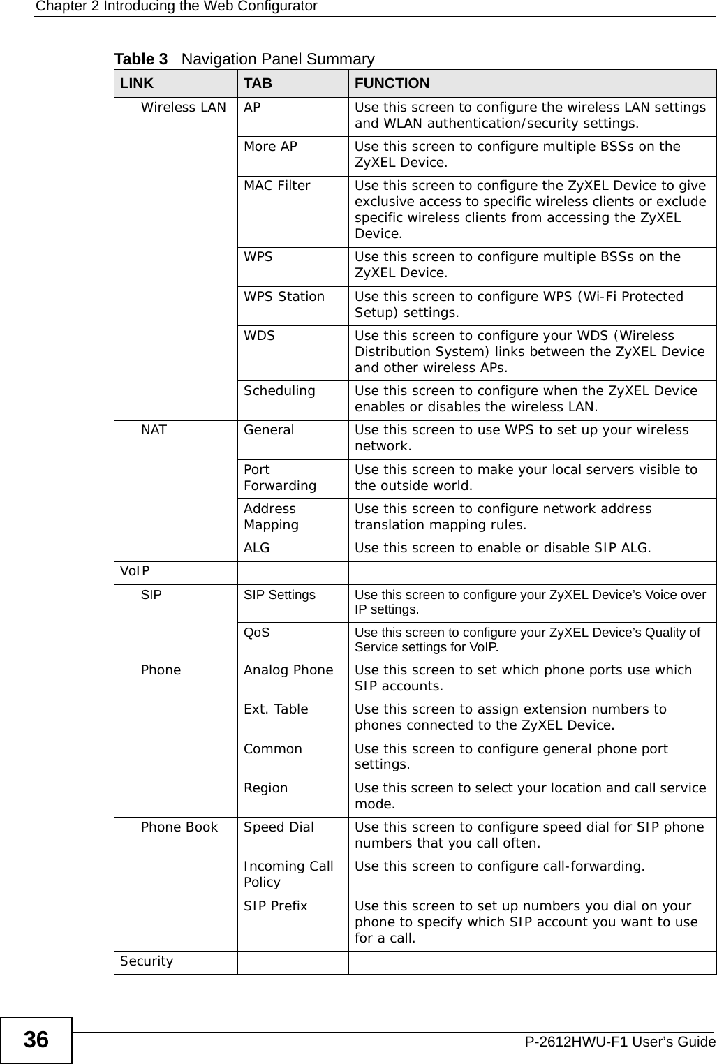 Chapter 2 Introducing the Web ConfiguratorP-2612HWU-F1 User’s Guide36Wireless LAN AP Use this screen to configure the wireless LAN settings and WLAN authentication/security settings.More AP Use this screen to configure multiple BSSs on the ZyXEL Device.MAC Filter Use this screen to configure the ZyXEL Device to give exclusive access to specific wireless clients or exclude specific wireless clients from accessing the ZyXEL Device. WPS Use this screen to configure multiple BSSs on the ZyXEL Device.WPS Station Use this screen to configure WPS (Wi-Fi Protected Setup) settings.WDS Use this screen to configure your WDS (Wireless Distribution System) links between the ZyXEL Device and other wireless APs.Scheduling Use this screen to configure when the ZyXEL Device enables or disables the wireless LAN.NAT General Use this screen to use WPS to set up your wireless network.Port Forwarding Use this screen to make your local servers visible to the outside world.Address Mapping Use this screen to configure network address translation mapping rules.ALG Use this screen to enable or disable SIP ALG.VoIPSIP SIP Settings Use this screen to configure your ZyXEL Device’s Voice over IP settings.QoS Use this screen to configure your ZyXEL Device’s Quality of Service settings for VoIP.Phone Analog Phone Use this screen to set which phone ports use which SIP accounts.Ext. Table Use this screen to assign extension numbers to phones connected to the ZyXEL Device.Common Use this screen to configure general phone port settings.Region Use this screen to select your location and call service mode.Phone Book Speed Dial Use this screen to configure speed dial for SIP phone numbers that you call often.Incoming Call Policy Use this screen to configure call-forwarding.SIP Prefix   Use this screen to set up numbers you dial on your phone to specify which SIP account you want to use for a call.SecurityTable 3   Navigation Panel SummaryLINK TAB FUNCTION
