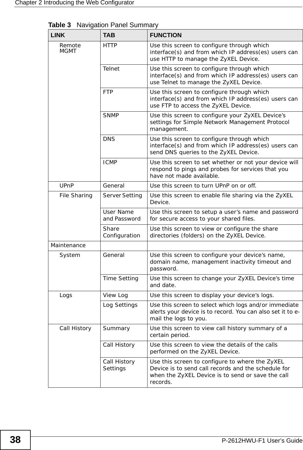 Chapter 2 Introducing the Web ConfiguratorP-2612HWU-F1 User’s Guide38Remote MGMT HTTP Use this screen to configure through which interface(s) and from which IP address(es) users can use HTTP to manage the ZyXEL Device.Telnet Use this screen to configure through which interface(s) and from which IP address(es) users can use Telnet to manage the ZyXEL Device.FTP Use this screen to configure through which interface(s) and from which IP address(es) users can use FTP to access the ZyXEL Device.SNMP Use this screen to configure your ZyXEL Device’s settings for Simple Network Management Protocol management.DNS Use this screen to configure through which interface(s) and from which IP address(es) users can send DNS queries to the ZyXEL Device.ICMP Use this screen to set whether or not your device will respond to pings and probes for services that you have not made available.UPnP General Use this screen to turn UPnP on or off.File Sharing Server Setting    Use this screen to enable file sharing via the ZyXEL Device.User Name and Password    Use this screen to setup a user’s name and password for secure access to your shared files.Share Configuration Use this screen to view or configure the share directories (folders) on the ZyXEL Device.MaintenanceSystem General Use this screen to configure your device’s name, domain name, management inactivity timeout and password. Time Setting Use this screen to change your ZyXEL Device’s time and date.Logs View Log Use this screen to display your device’s logs.Log Settings Use this screen to select which logs and/or immediate alerts your device is to record. You can also set it to e-mail the logs to you.Call History Summary Use this screen to view call history summary of a certain period.Call History Use this screen to view the details of the calls performed on the ZyXEL Device.Call History Settings Use this screen to configure to where the ZyXEL Device is to send call records and the schedule for when the ZyXEL Device is to send or save the call records.Table 3   Navigation Panel SummaryLINK TAB FUNCTION