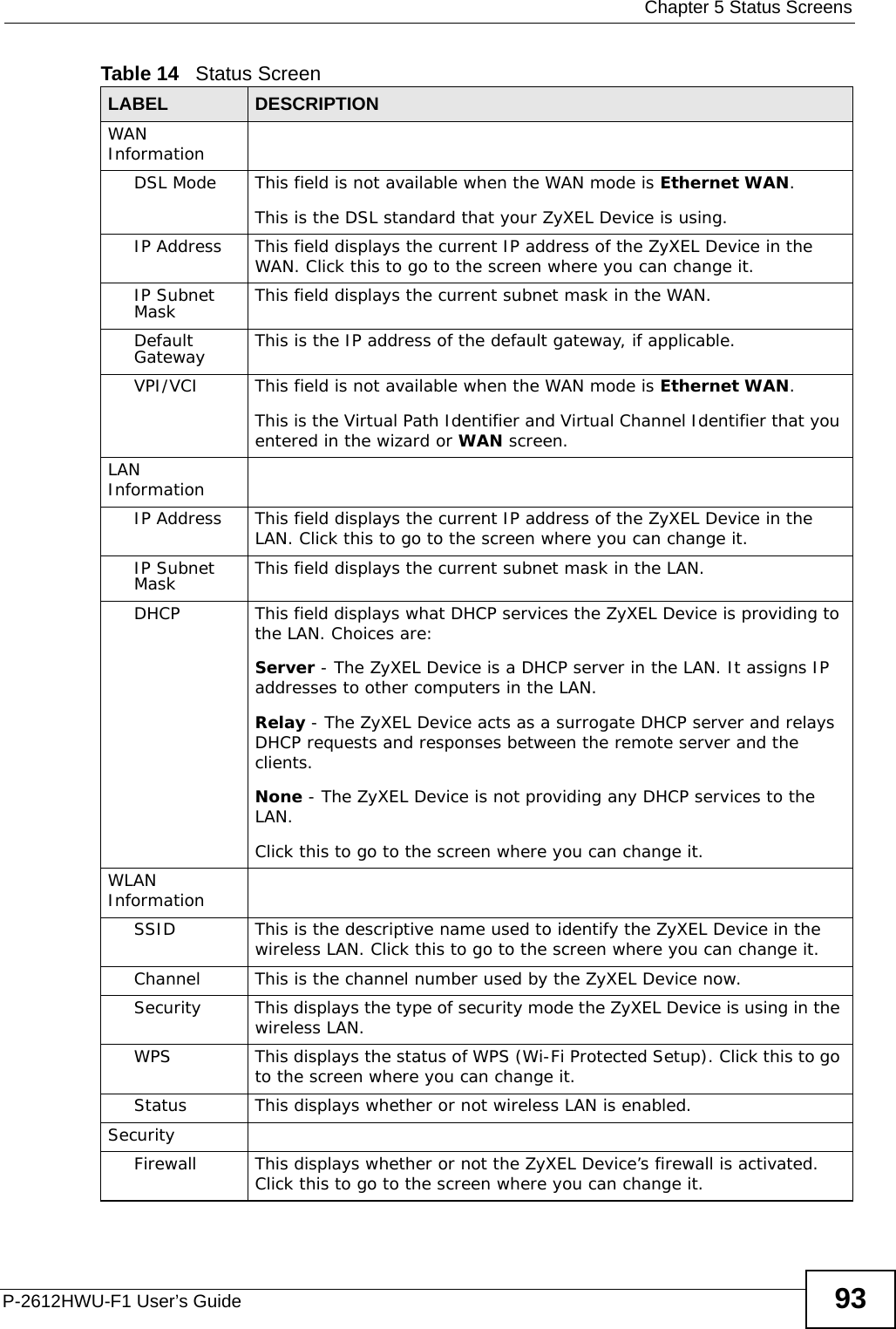  Chapter 5 Status ScreensP-2612HWU-F1 User’s Guide 93WAN InformationDSL Mode This field is not available when the WAN mode is Ethernet WAN.This is the DSL standard that your ZyXEL Device is using.IP Address This field displays the current IP address of the ZyXEL Device in the WAN. Click this to go to the screen where you can change it.IP Subnet Mask This field displays the current subnet mask in the WAN.Default Gateway This is the IP address of the default gateway, if applicable. VPI/VCI This field is not available when the WAN mode is Ethernet WAN.This is the Virtual Path Identifier and Virtual Channel Identifier that you entered in the wizard or WAN screen.LAN InformationIP Address This field displays the current IP address of the ZyXEL Device in the LAN. Click this to go to the screen where you can change it.IP Subnet Mask This field displays the current subnet mask in the LAN.DHCP This field displays what DHCP services the ZyXEL Device is providing to the LAN. Choices are:Server - The ZyXEL Device is a DHCP server in the LAN. It assigns IP addresses to other computers in the LAN.Relay - The ZyXEL Device acts as a surrogate DHCP server and relays DHCP requests and responses between the remote server and the clients.None - The ZyXEL Device is not providing any DHCP services to the LAN.Click this to go to the screen where you can change it.WLAN InformationSSID This is the descriptive name used to identify the ZyXEL Device in the wireless LAN. Click this to go to the screen where you can change it.Channel This is the channel number used by the ZyXEL Device now.Security This displays the type of security mode the ZyXEL Device is using in the wireless LAN.WPS This displays the status of WPS (Wi-Fi Protected Setup). Click this to go to the screen where you can change it.Status This displays whether or not wireless LAN is enabled.SecurityFirewall This displays whether or not the ZyXEL Device’s firewall is activated. Click this to go to the screen where you can change it.Table 14   Status ScreenLABEL DESCRIPTION