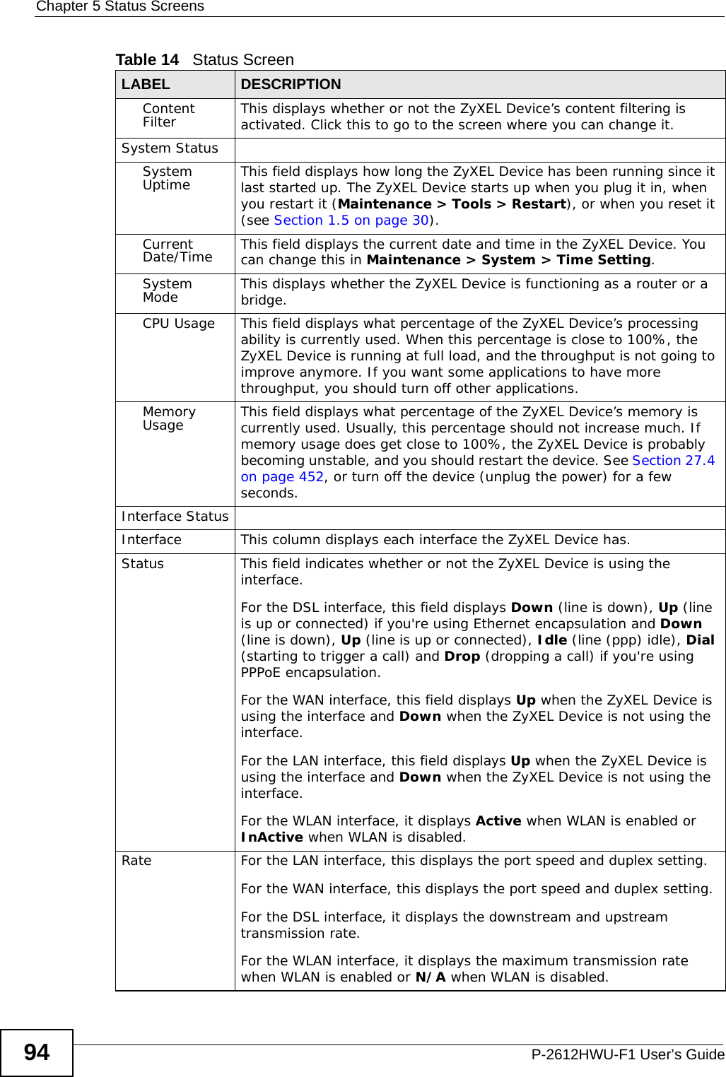 Chapter 5 Status ScreensP-2612HWU-F1 User’s Guide94Content Filter This displays whether or not the ZyXEL Device’s content filtering is activated. Click this to go to the screen where you can change it.System StatusSystem Uptime This field displays how long the ZyXEL Device has been running since it last started up. The ZyXEL Device starts up when you plug it in, when you restart it (Maintenance &gt; Tools &gt; Restart), or when you reset it (see Section 1.5 on page 30).Current Date/Time This field displays the current date and time in the ZyXEL Device. You can change this in Maintenance &gt; System &gt; Time Setting.System Mode This displays whether the ZyXEL Device is functioning as a router or a bridge.CPU Usage This field displays what percentage of the ZyXEL Device’s processing ability is currently used. When this percentage is close to 100%, the ZyXEL Device is running at full load, and the throughput is not going to improve anymore. If you want some applications to have more throughput, you should turn off other applications.Memory Usage This field displays what percentage of the ZyXEL Device’s memory is currently used. Usually, this percentage should not increase much. If memory usage does get close to 100%, the ZyXEL Device is probably becoming unstable, and you should restart the device. See Section 27.4 on page 452, or turn off the device (unplug the power) for a few seconds.Interface StatusInterface This column displays each interface the ZyXEL Device has.Status This field indicates whether or not the ZyXEL Device is using the interface.For the DSL interface, this field displays Down (line is down), Up (line is up or connected) if you&apos;re using Ethernet encapsulation and Down (line is down), Up (line is up or connected), Idle (line (ppp) idle), Dial (starting to trigger a call) and Drop (dropping a call) if you&apos;re using PPPoE encapsulation.For the WAN interface, this field displays Up when the ZyXEL Device is using the interface and Down when the ZyXEL Device is not using the interface.For the LAN interface, this field displays Up when the ZyXEL Device is using the interface and Down when the ZyXEL Device is not using the interface.For the WLAN interface, it displays Active when WLAN is enabled or InActive when WLAN is disabled.Rate For the LAN interface, this displays the port speed and duplex setting.For the WAN interface, this displays the port speed and duplex setting.For the DSL interface, it displays the downstream and upstream transmission rate.For the WLAN interface, it displays the maximum transmission rate when WLAN is enabled or N/A when WLAN is disabled.Table 14   Status ScreenLABEL DESCRIPTION