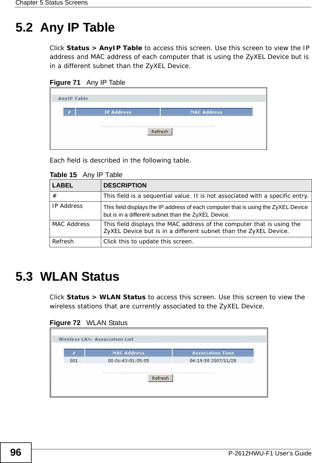 Chapter 5 Status ScreensP-2612HWU-F1 User’s Guide965.2  Any IP TableClick Status &gt; AnyIP Table to access this screen. Use this screen to view the IP address and MAC address of each computer that is using the ZyXEL Device but is in a different subnet than the ZyXEL Device.Figure 71   Any IP TableEach field is described in the following table.5.3  WLAN StatusClick Status &gt; WLAN Status to access this screen. Use this screen to view the wireless stations that are currently associated to the ZyXEL Device.Figure 72   WLAN StatusTable 15   Any IP TableLABEL DESCRIPTION# This field is a sequential value. It is not associated with a specific entry.IP Address This field displays the IP address of each computer that is using the ZyXEL Device but is in a different subnet than the ZyXEL Device.MAC Address This field displays the MAC address of the computer that is using the ZyXEL Device but is in a different subnet than the ZyXEL Device.Refresh Click this to update this screen.