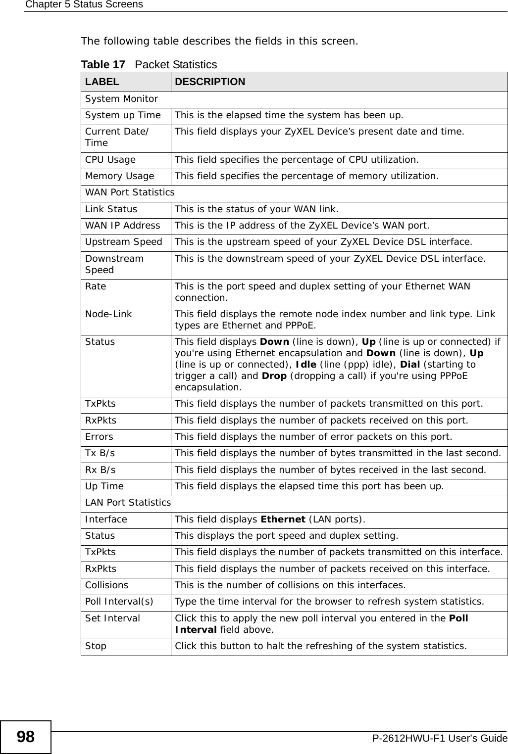 Chapter 5 Status ScreensP-2612HWU-F1 User’s Guide98The following table describes the fields in this screen.  Table 17   Packet StatisticsLABEL DESCRIPTIONSystem MonitorSystem up Time This is the elapsed time the system has been up.Current Date/Time This field displays your ZyXEL Device’s present date and time.CPU Usage This field specifies the percentage of CPU utilization.Memory Usage This field specifies the percentage of memory utilization. WAN Port StatisticsLink Status This is the status of your WAN link.WAN IP Address This is the IP address of the ZyXEL Device’s WAN port.Upstream Speed This is the upstream speed of your ZyXEL Device DSL interface.Downstream Speed  This is the downstream speed of your ZyXEL Device DSL interface.Rate This is the port speed and duplex setting of your Ethernet WAN connection.Node-Link This field displays the remote node index number and link type. Link types are Ethernet and PPPoE.Status This field displays Down (line is down), Up (line is up or connected) if you&apos;re using Ethernet encapsulation and Down (line is down), Up (line is up or connected), Idle (line (ppp) idle), Dial (starting to trigger a call) and Drop (dropping a call) if you&apos;re using PPPoE encapsulation.TxPkts  This field displays the number of packets transmitted on this port.RxPkts  This field displays the number of packets received on this port.Errors This field displays the number of error packets on this port. Tx B/s  This field displays the number of bytes transmitted in the last second.Rx B/s This field displays the number of bytes received in the last second.Up Time  This field displays the elapsed time this port has been up. LAN Port StatisticsInterface This field displays Ethernet (LAN ports).Status This displays the port speed and duplex setting.TxPkts This field displays the number of packets transmitted on this interface.RxPkts This field displays the number of packets received on this interface.Collisions This is the number of collisions on this interfaces.Poll Interval(s) Type the time interval for the browser to refresh system statistics.Set Interval Click this to apply the new poll interval you entered in the Poll Interval field above.Stop Click this button to halt the refreshing of the system statistics.