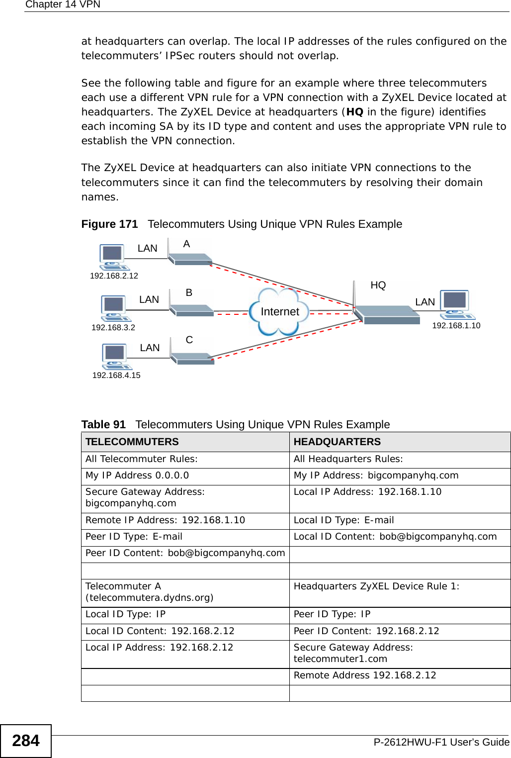 Chapter 14 VPNP-2612HWU-F1 User’s Guide284at headquarters can overlap. The local IP addresses of the rules configured on the telecommuters’ IPSec routers should not overlap.See the following table and figure for an example where three telecommuters each use a different VPN rule for a VPN connection with a ZyXEL Device located at headquarters. The ZyXEL Device at headquarters (HQ in the figure) identifies each incoming SA by its ID type and content and uses the appropriate VPN rule to establish the VPN connection. The ZyXEL Device at headquarters can also initiate VPN connections to the telecommuters since it can find the telecommuters by resolving their domain names.Figure 171   Telecommuters Using Unique VPN Rules ExampleTable 91   Telecommuters Using Unique VPN Rules ExampleTELECOMMUTERS HEADQUARTERSAll Telecommuter Rules: All Headquarters Rules:My IP Address 0.0.0.0 My IP Address: bigcompanyhq.comSecure Gateway Address: bigcompanyhq.com Local IP Address: 192.168.1.10Remote IP Address: 192.168.1.10 Local ID Type: E-mailPeer ID Type: E-mail Local ID Content: bob@bigcompanyhq.comPeer ID Content: bob@bigcompanyhq.comTelecommuter A (telecommutera.dydns.org) Headquarters ZyXEL Device Rule 1:Local ID Type: IP Peer ID Type: IPLocal ID Content: 192.168.2.12 Peer ID Content: 192.168.2.12Local IP Address: 192.168.2.12 Secure Gateway Address: telecommuter1.comRemote Address 192.168.2.12LAN192.168.2.12LAN192.168.3.2LAN192.168.4.15ABCLAN192.168.1.10HQInternet