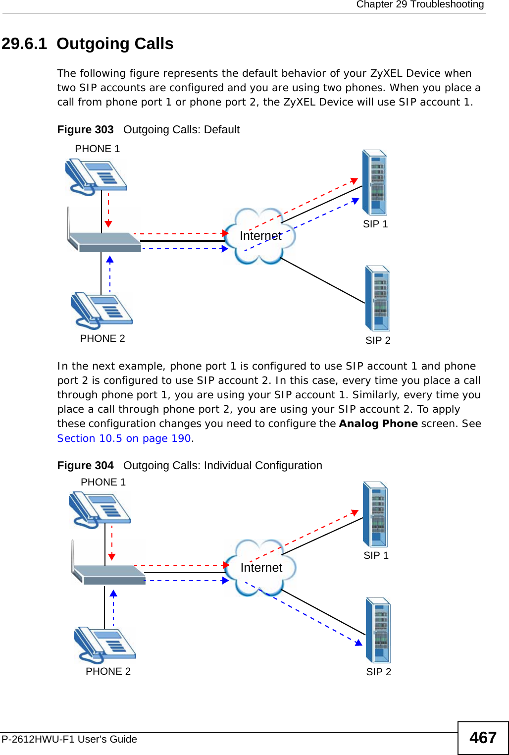  Chapter 29 TroubleshootingP-2612HWU-F1 User’s Guide 46729.6.1  Outgoing CallsThe following figure represents the default behavior of your ZyXEL Device when two SIP accounts are configured and you are using two phones. When you place a call from phone port 1 or phone port 2, the ZyXEL Device will use SIP account 1.   Figure 303   Outgoing Calls: Default   In the next example, phone port 1 is configured to use SIP account 1 and phone port 2 is configured to use SIP account 2. In this case, every time you place a call through phone port 1, you are using your SIP account 1. Similarly, every time you place a call through phone port 2, you are using your SIP account 2. To apply these configuration changes you need to configure the Analog Phone screen. See Section 10.5 on page 190.Figure 304   Outgoing Calls: Individual ConfigurationPHONE 1Internet SIP 1SIP 2PHONE 2Internet SIP 1SIP 2PHONE 1PHONE 2