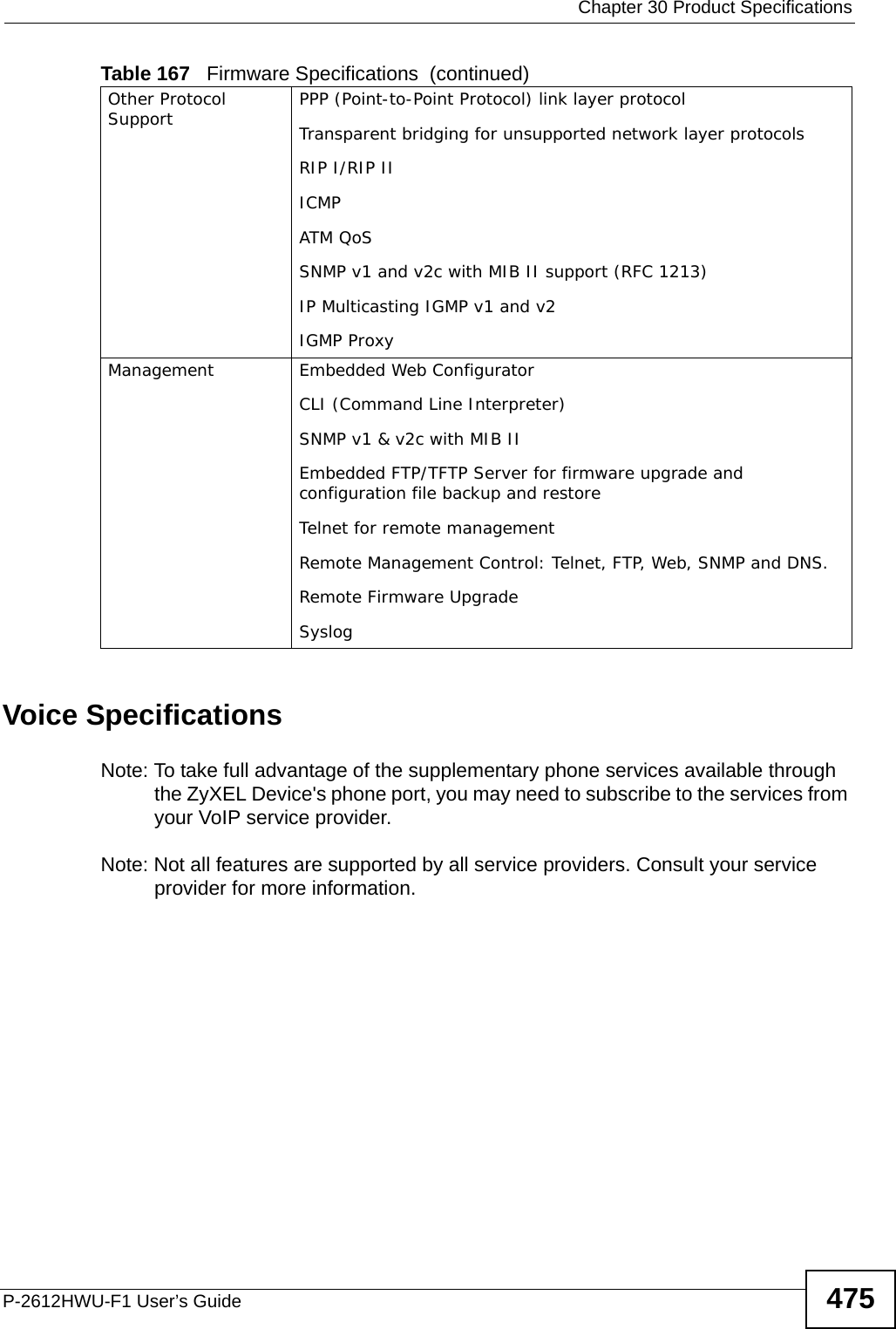  Chapter 30 Product SpecificationsP-2612HWU-F1 User’s Guide 475Voice SpecificationsNote: To take full advantage of the supplementary phone services available through the ZyXEL Device&apos;s phone port, you may need to subscribe to the services from your VoIP service provider.Note: Not all features are supported by all service providers. Consult your service provider for more information.Other Protocol Support PPP (Point-to-Point Protocol) link layer protocolTransparent bridging for unsupported network layer protocolsRIP I/RIP IIICMPATM QoS SNMP v1 and v2c with MIB II support (RFC 1213)IP Multicasting IGMP v1 and v2IGMP ProxyManagement Embedded Web ConfiguratorCLI (Command Line Interpreter)SNMP v1 &amp; v2c with MIB IIEmbedded FTP/TFTP Server for firmware upgrade and configuration file backup and restoreTelnet for remote managementRemote Management Control: Telnet, FTP, Web, SNMP and DNS.Remote Firmware Upgrade SyslogTable 167   Firmware Specifications  (continued)