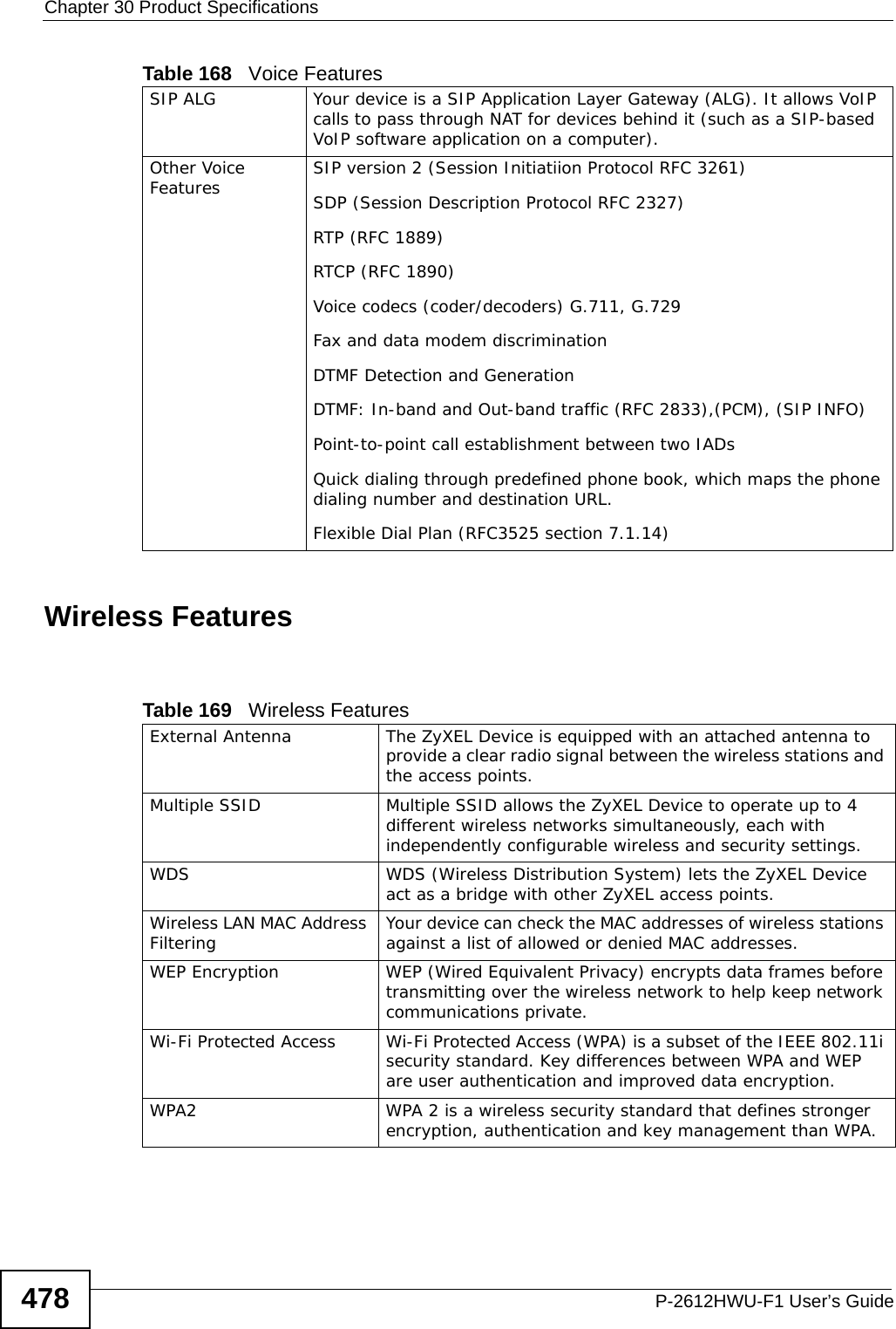 Chapter 30 Product SpecificationsP-2612HWU-F1 User’s Guide478Wireless Features SIP ALG Your device is a SIP Application Layer Gateway (ALG). It allows VoIP calls to pass through NAT for devices behind it (such as a SIP-based VoIP software application on a computer). Other Voice Features SIP version 2 (Session Initiatiion Protocol RFC 3261)SDP (Session Description Protocol RFC 2327)RTP (RFC 1889)RTCP (RFC 1890)Voice codecs (coder/decoders) G.711, G.729Fax and data modem discriminationDTMF Detection and GenerationDTMF: In-band and Out-band traffic (RFC 2833),(PCM), (SIP INFO) Point-to-point call establishment between two IADs Quick dialing through predefined phone book, which maps the phone dialing number and destination URL.Flexible Dial Plan (RFC3525 section 7.1.14)Table 168   Voice FeaturesTable 169   Wireless FeaturesExternal Antenna  The ZyXEL Device is equipped with an attached antenna to provide a clear radio signal between the wireless stations and the access points.Multiple SSID Multiple SSID allows the ZyXEL Device to operate up to 4 different wireless networks simultaneously, each with independently configurable wireless and security settings.WDS WDS (Wireless Distribution System) lets the ZyXEL Device act as a bridge with other ZyXEL access points.Wireless LAN MAC Address Filtering  Your device can check the MAC addresses of wireless stations against a list of allowed or denied MAC addresses.WEP Encryption WEP (Wired Equivalent Privacy) encrypts data frames before transmitting over the wireless network to help keep network communications private.Wi-Fi Protected Access  Wi-Fi Protected Access (WPA) is a subset of the IEEE 802.11i security standard. Key differences between WPA and WEP are user authentication and improved data encryption.WPA2  WPA 2 is a wireless security standard that defines stronger encryption, authentication and key management than WPA.