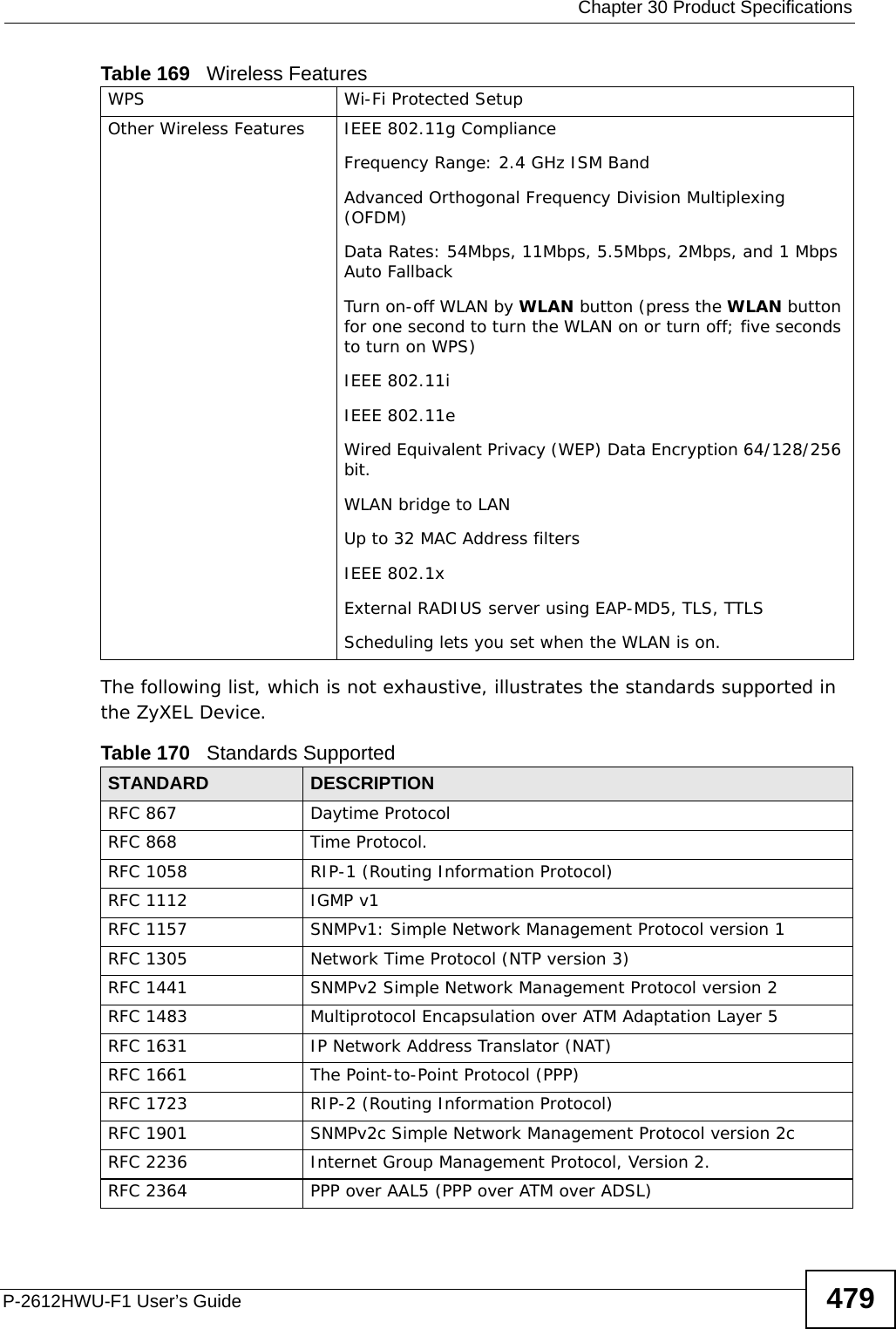  Chapter 30 Product SpecificationsP-2612HWU-F1 User’s Guide 479The following list, which is not exhaustive, illustrates the standards supported in the ZyXEL Device.WPS Wi-Fi Protected SetupOther Wireless Features IEEE 802.11g ComplianceFrequency Range: 2.4 GHz ISM BandAdvanced Orthogonal Frequency Division Multiplexing (OFDM)Data Rates: 54Mbps, 11Mbps, 5.5Mbps, 2Mbps, and 1 Mbps Auto FallbackTurn on-off WLAN by WLAN button (press the WLAN button for one second to turn the WLAN on or turn off; five seconds to turn on WPS)IEEE 802.11iIEEE 802.11eWired Equivalent Privacy (WEP) Data Encryption 64/128/256 bit.WLAN bridge to LANUp to 32 MAC Address filtersIEEE 802.1xExternal RADIUS server using EAP-MD5, TLS, TTLSScheduling lets you set when the WLAN is on. Table 170   Standards Supported STANDARD DESCRIPTIONRFC 867 Daytime ProtocolRFC 868 Time Protocol.RFC 1058 RIP-1 (Routing Information Protocol)RFC 1112 IGMP v1RFC 1157 SNMPv1: Simple Network Management Protocol version 1RFC 1305 Network Time Protocol (NTP version 3)RFC 1441 SNMPv2 Simple Network Management Protocol version 2RFC 1483 Multiprotocol Encapsulation over ATM Adaptation Layer 5RFC 1631 IP Network Address Translator (NAT)RFC 1661 The Point-to-Point Protocol (PPP)RFC 1723 RIP-2 (Routing Information Protocol)RFC 1901 SNMPv2c Simple Network Management Protocol version 2cRFC 2236 Internet Group Management Protocol, Version 2.RFC 2364 PPP over AAL5 (PPP over ATM over ADSL)Table 169   Wireless Features