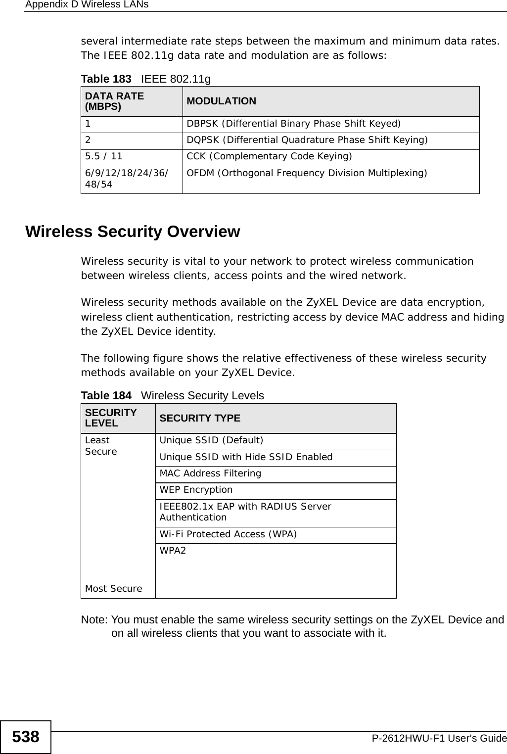Appendix D Wireless LANsP-2612HWU-F1 User’s Guide538several intermediate rate steps between the maximum and minimum data rates. The IEEE 802.11g data rate and modulation are as follows:Wireless Security OverviewWireless security is vital to your network to protect wireless communication between wireless clients, access points and the wired network.Wireless security methods available on the ZyXEL Device are data encryption, wireless client authentication, restricting access by device MAC address and hiding the ZyXEL Device identity.The following figure shows the relative effectiveness of these wireless security methods available on your ZyXEL Device.Note: You must enable the same wireless security settings on the ZyXEL Device and on all wireless clients that you want to associate with it. Table 183   IEEE 802.11gDATA RATE (MBPS) MODULATION1 DBPSK (Differential Binary Phase Shift Keyed)2 DQPSK (Differential Quadrature Phase Shift Keying)5.5 / 11 CCK (Complementary Code Keying) 6/9/12/18/24/36/48/54 OFDM (Orthogonal Frequency Division Multiplexing) Table 184   Wireless Security LevelsSECURITY LEVEL SECURITY TYPELeast       Secure                                                                                  Most SecureUnique SSID (Default)Unique SSID with Hide SSID EnabledMAC Address FilteringWEP EncryptionIEEE802.1x EAP with RADIUS Server AuthenticationWi-Fi Protected Access (WPA)WPA2