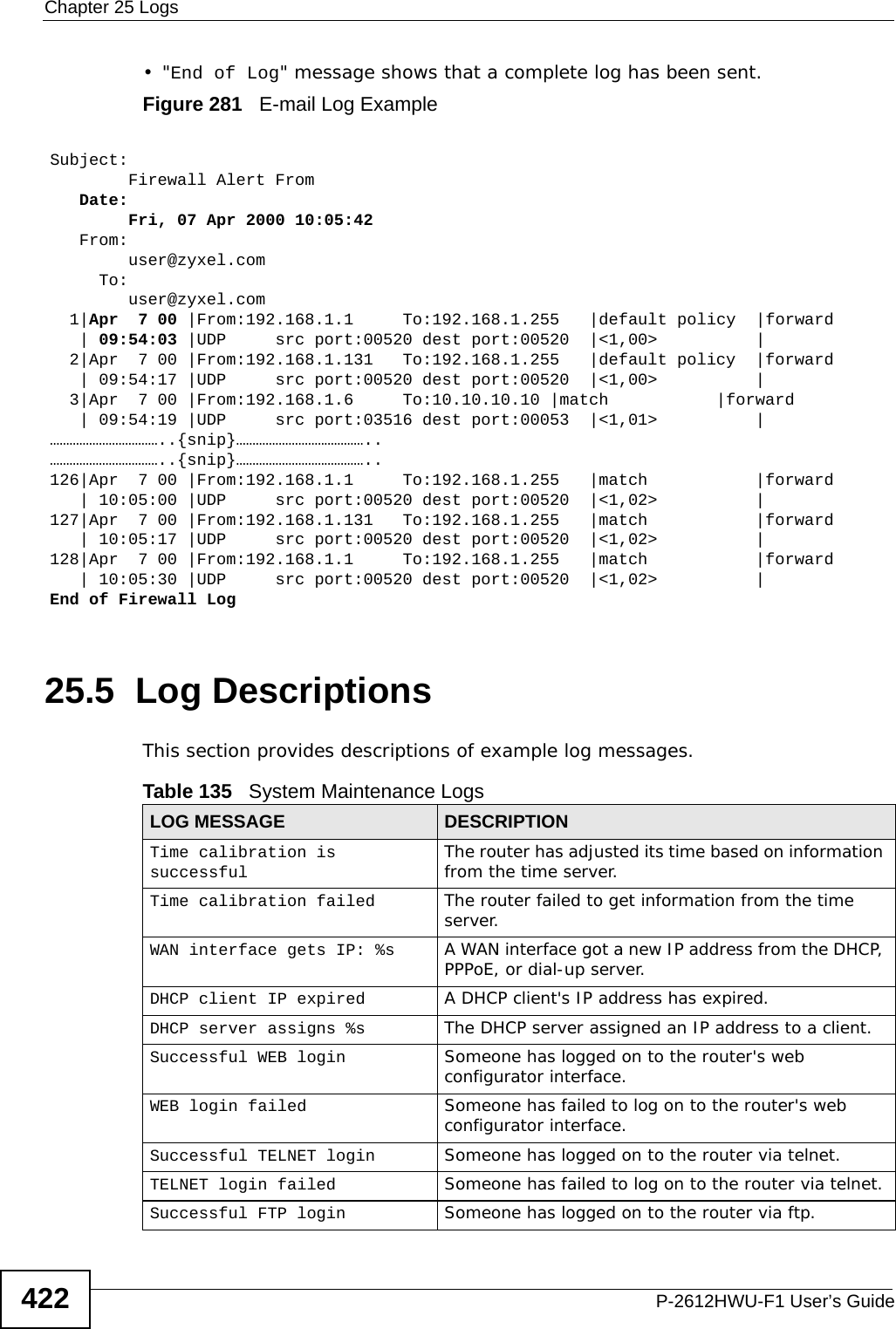 Chapter 25 LogsP-2612HWU-F1 User’s Guide422•&quot;End of Log&quot; message shows that a complete log has been sent.Figure 281   E-mail Log Example25.5  Log DescriptionsThis section provides descriptions of example log messages. Subject:         Firewall Alert From    Date:         Fri, 07 Apr 2000 10:05:42   From:         user@zyxel.com     To:         user@zyxel.com  1|Apr  7 00 |From:192.168.1.1     To:192.168.1.255   |default policy  |forward   | 09:54:03 |UDP     src port:00520 dest port:00520  |&lt;1,00&gt;          |         2|Apr  7 00 |From:192.168.1.131   To:192.168.1.255   |default policy  |forward   | 09:54:17 |UDP     src port:00520 dest port:00520  |&lt;1,00&gt;          |         3|Apr  7 00 |From:192.168.1.6     To:10.10.10.10 |match           |forward   | 09:54:19 |UDP     src port:03516 dest port:00053  |&lt;1,01&gt;          |       ……………………………..{snip}…………………………………..……………………………..{snip}…………………………………..126|Apr  7 00 |From:192.168.1.1     To:192.168.1.255   |match           |forward   | 10:05:00 |UDP     src port:00520 dest port:00520  |&lt;1,02&gt;          |       127|Apr  7 00 |From:192.168.1.131   To:192.168.1.255   |match           |forward   | 10:05:17 |UDP     src port:00520 dest port:00520  |&lt;1,02&gt;          |       128|Apr  7 00 |From:192.168.1.1     To:192.168.1.255   |match           |forward   | 10:05:30 |UDP     src port:00520 dest port:00520  |&lt;1,02&gt;          |       End of Firewall LogTable 135   System Maintenance LogsLOG MESSAGE DESCRIPTIONTime calibration is successful The router has adjusted its time based on information from the time server.Time calibration failed The router failed to get information from the time server.WAN interface gets IP: %s A WAN interface got a new IP address from the DHCP, PPPoE, or dial-up server.DHCP client IP expired A DHCP client&apos;s IP address has expired.DHCP server assigns %s The DHCP server assigned an IP address to a client.Successful WEB login Someone has logged on to the router&apos;s web configurator interface.WEB login failed Someone has failed to log on to the router&apos;s web configurator interface.Successful TELNET login Someone has logged on to the router via telnet.TELNET login failed Someone has failed to log on to the router via telnet.Successful FTP login Someone has logged on to the router via ftp.