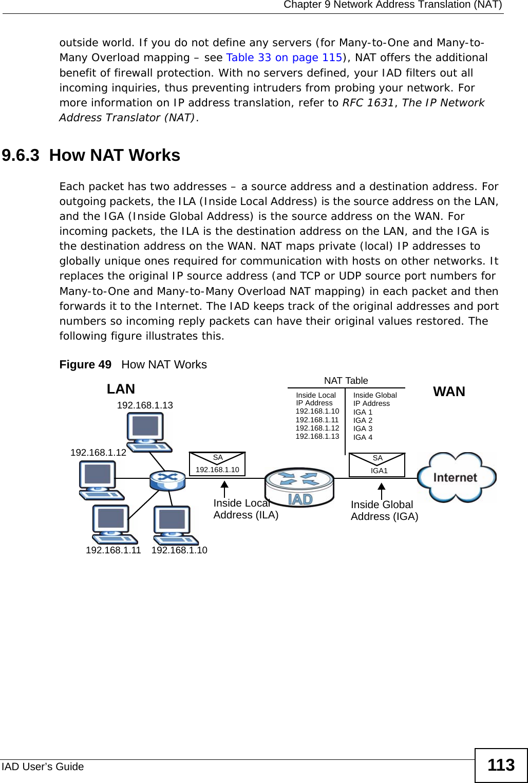  Chapter 9 Network Address Translation (NAT)IAD User’s Guide 113outside world. If you do not define any servers (for Many-to-One and Many-to-Many Overload mapping – see Table 33 on page 115), NAT offers the additional benefit of firewall protection. With no servers defined, your IAD filters out all incoming inquiries, thus preventing intruders from probing your network. For more information on IP address translation, refer to RFC 1631, The IP Network Address Translator (NAT).9.6.3  How NAT WorksEach packet has two addresses – a source address and a destination address. For outgoing packets, the ILA (Inside Local Address) is the source address on the LAN, and the IGA (Inside Global Address) is the source address on the WAN. For incoming packets, the ILA is the destination address on the LAN, and the IGA is the destination address on the WAN. NAT maps private (local) IP addresses to globally unique ones required for communication with hosts on other networks. It replaces the original IP source address (and TCP or UDP source port numbers for Many-to-One and Many-to-Many Overload NAT mapping) in each packet and then forwards it to the Internet. The IAD keeps track of the original addresses and port numbers so incoming reply packets can have their original values restored. The following figure illustrates this.Figure 49   How NAT Works192.168.1.13192.168.1.10192.168.1.11192.168.1.12 SA192.168.1.10SAIGA1Inside LocalIP Address192.168.1.10192.168.1.11192.168.1.12192.168.1.13Inside Global IP AddressIGA 1IGA 2IGA 3IGA 4NAT Table WANLANInside LocalAddress (ILA) Inside GlobalAddress (IGA)