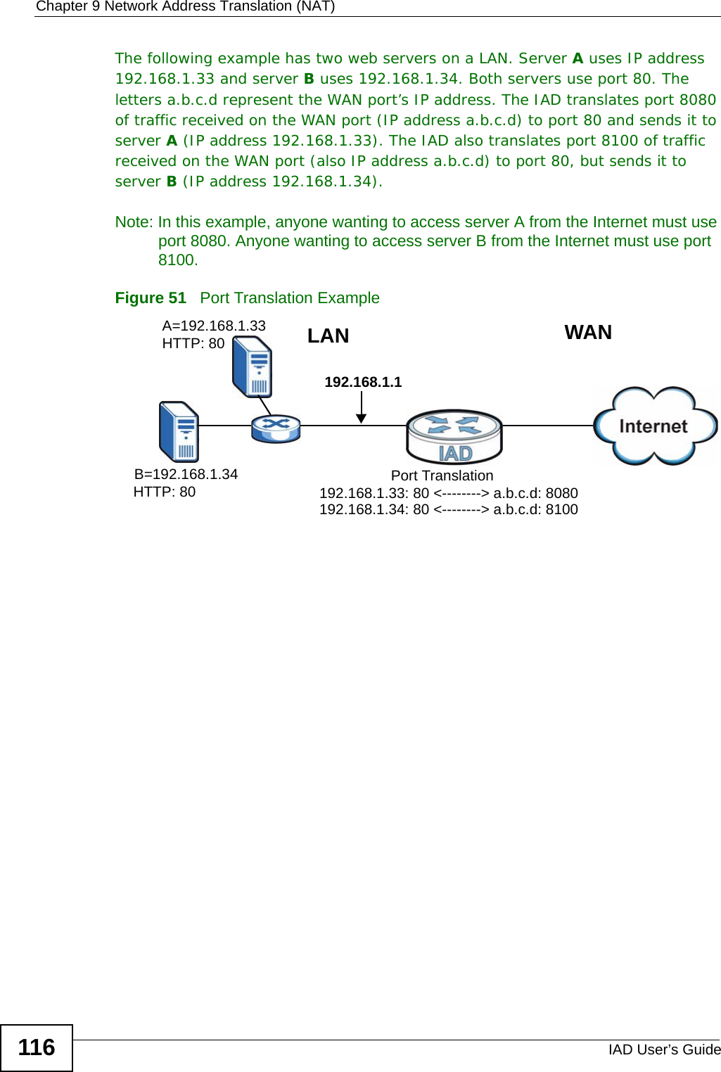 Chapter 9 Network Address Translation (NAT)IAD User’s Guide116The following example has two web servers on a LAN. Server A uses IP address 192.168.1.33 and server B uses 192.168.1.34. Both servers use port 80. The letters a.b.c.d represent the WAN port’s IP address. The IAD translates port 8080 of traffic received on the WAN port (IP address a.b.c.d) to port 80 and sends it to server A (IP address 192.168.1.33). The IAD also translates port 8100 of traffic received on the WAN port (also IP address a.b.c.d) to port 80, but sends it to server B (IP address 192.168.1.34). Note: In this example, anyone wanting to access server A from the Internet must use port 8080. Anyone wanting to access server B from the Internet must use port 8100.Figure 51   Port Translation ExampleA=192.168.1.33B=192.168.1.34WANLAN192.168.1.1HTTP: 80HTTP: 80 Port Translation192.168.1.33: 80 &lt;--------&gt; a.b.c.d: 8080192.168.1.34: 80 &lt;--------&gt; a.b.c.d: 8100