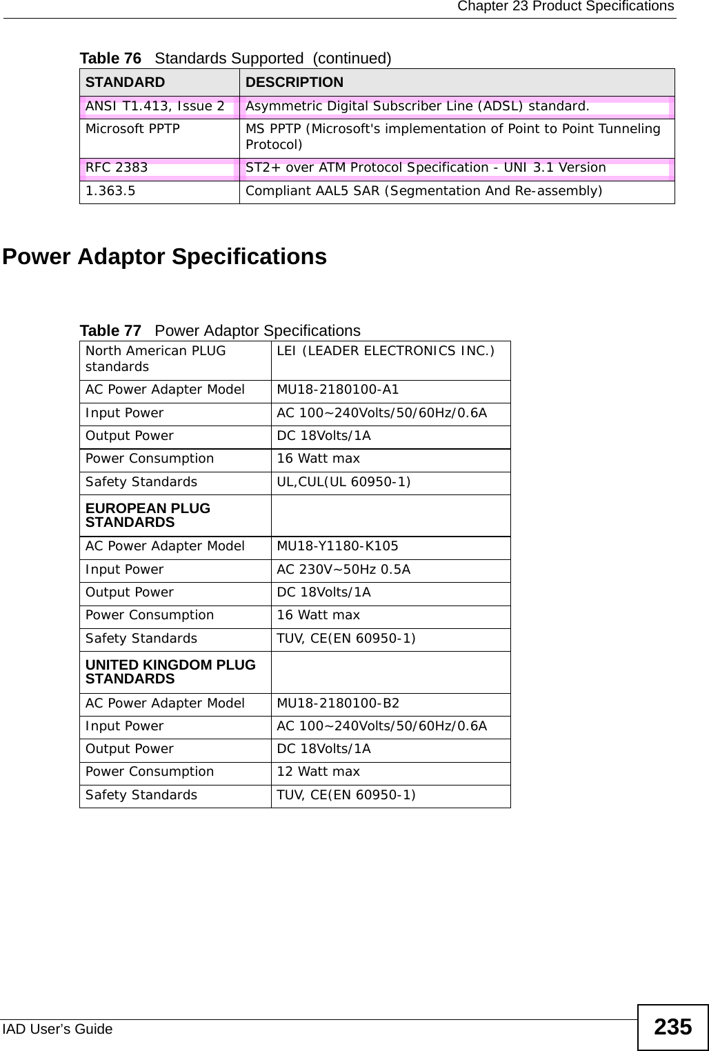  Chapter 23 Product SpecificationsIAD User’s Guide 235Power Adaptor SpecificationsANSI T1.413, Issue 2 Asymmetric Digital Subscriber Line (ADSL) standard.Microsoft PPTP MS PPTP (Microsoft&apos;s implementation of Point to Point Tunneling Protocol)RFC 2383 ST2+ over ATM Protocol Specification - UNI 3.1 Version1.363.5 Compliant AAL5 SAR (Segmentation And Re-assembly) Table 76   Standards Supported  (continued)STANDARD DESCRIPTIONTable 77   Power Adaptor SpecificationsNorth American PLUG standards LEI (LEADER ELECTRONICS INC.)AC Power Adapter Model  MU18-2180100-A1 Input Power AC 100~240Volts/50/60Hz/0.6AOutput Power  DC 18Volts/1APower Consumption 16 Watt maxSafety Standards  UL,CUL(UL 60950-1)EUROPEAN PLUG STANDARDSAC Power Adapter Model MU18-Y1180-K105Input Power AC 230V~50Hz 0.5AOutput Power DC 18Volts/1APower Consumption 16 Watt maxSafety Standards TUV, CE(EN 60950-1)UNITED KINGDOM PLUG STANDARDSAC Power Adapter Model MU18-2180100-B2Input Power AC 100~240Volts/50/60Hz/0.6AOutput Power DC 18Volts/1APower Consumption 12 Watt maxSafety Standards  TUV, CE(EN 60950-1)