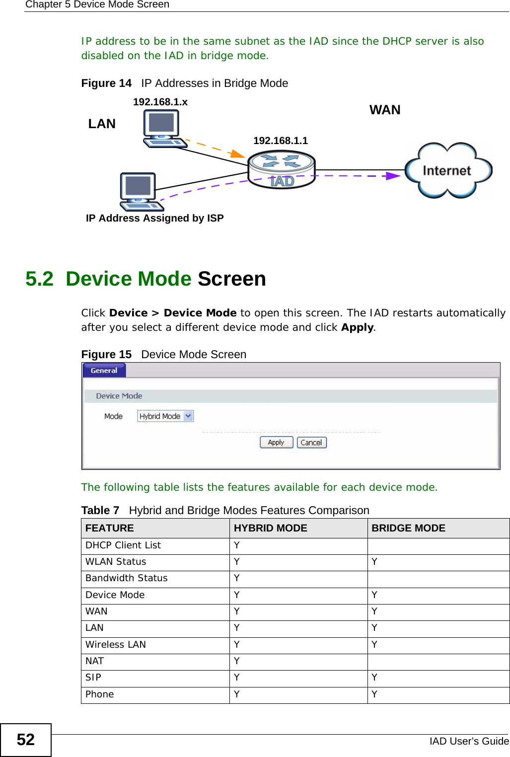 Chapter 5 Device Mode ScreenIAD User’s Guide52IP address to be in the same subnet as the IAD since the DHCP server is also disabled on the IAD in bridge mode. Figure 14   IP Addresses in Bridge Mode5.2  Device Mode Screen Click Device &gt; Device Mode to open this screen. The IAD restarts automatically after you select a different device mode and click Apply.Figure 15   Device Mode ScreenThe following table lists the features available for each device mode.  WANLAN192.168.1.1192.168.1.xIP Address Assigned by ISPTable 7   Hybrid and Bridge Modes Features ComparisonFEATURE HYBRID MODE BRIDGE MODEDHCP Client List YWLAN Status Y YBandwidth Status YDevice Mode Y YWAN Y YLAN Y YWireless LAN Y YNAT YSIP Y YPhone Y Y