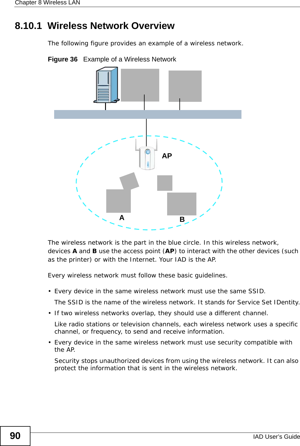Chapter 8 Wireless LANIAD User’s Guide908.10.1  Wireless Network OverviewThe following figure provides an example of a wireless network.Figure 36   Example of a Wireless NetworkThe wireless network is the part in the blue circle. In this wireless network, devices A and B use the access point (AP) to interact with the other devices (such as the printer) or with the Internet. Your IAD is the AP.Every wireless network must follow these basic guidelines.• Every device in the same wireless network must use the same SSID.The SSID is the name of the wireless network. It stands for Service Set IDentity.• If two wireless networks overlap, they should use a different channel.Like radio stations or television channels, each wireless network uses a specific channel, or frequency, to send and receive information.• Every device in the same wireless network must use security compatible with the AP.Security stops unauthorized devices from using the wireless network. It can also protect the information that is sent in the wireless network.ABAP