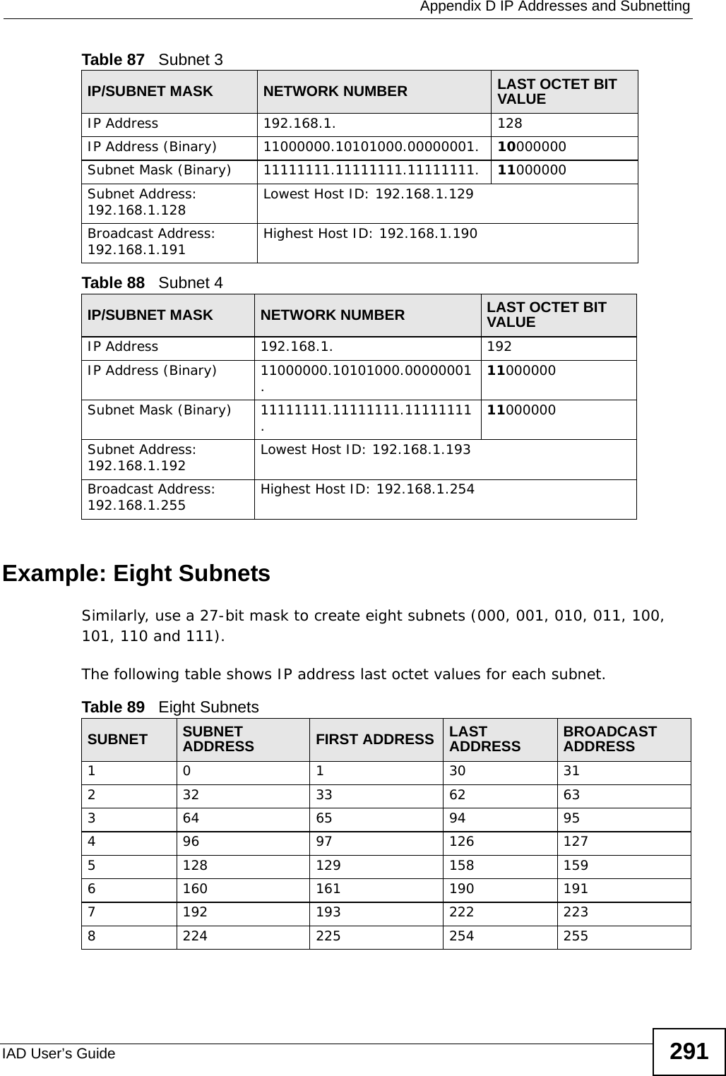  Appendix D IP Addresses and SubnettingIAD User’s Guide 291Example: Eight SubnetsSimilarly, use a 27-bit mask to create eight subnets (000, 001, 010, 011, 100, 101, 110 and 111). The following table shows IP address last octet values for each subnet.Table 87   Subnet 3IP/SUBNET MASK NETWORK NUMBER LAST OCTET BIT VALUEIP Address 192.168.1. 128IP Address (Binary) 11000000.10101000.00000001. 10000000Subnet Mask (Binary) 11111111.11111111.11111111. 11000000Subnet Address: 192.168.1.128 Lowest Host ID: 192.168.1.129Broadcast Address: 192.168.1.191 Highest Host ID: 192.168.1.190Table 88   Subnet 4IP/SUBNET MASK NETWORK NUMBER LAST OCTET BIT VALUEIP Address 192.168.1. 192IP Address (Binary) 11000000.10101000.00000001. 11000000Subnet Mask (Binary) 11111111.11111111.11111111. 11000000Subnet Address: 192.168.1.192 Lowest Host ID: 192.168.1.193Broadcast Address: 192.168.1.255 Highest Host ID: 192.168.1.254Table 89   Eight SubnetsSUBNET SUBNET ADDRESS FIRST ADDRESS LAST ADDRESS BROADCAST ADDRESS1 0 1 30 31232 33 62 63364 65 94 95496 97 126 1275128 129 158 1596160 161 190 1917192 193 222 2238224 225 254 255