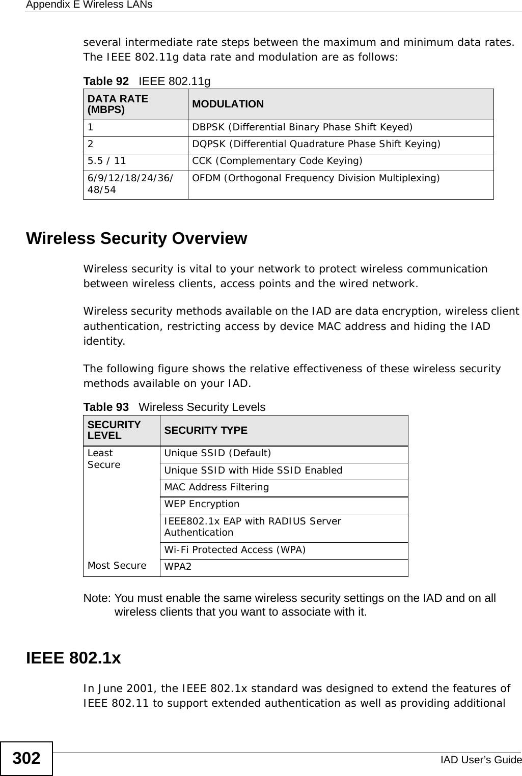 Appendix E Wireless LANsIAD User’s Guide302several intermediate rate steps between the maximum and minimum data rates. The IEEE 802.11g data rate and modulation are as follows:Wireless Security OverviewWireless security is vital to your network to protect wireless communication between wireless clients, access points and the wired network.Wireless security methods available on the IAD are data encryption, wireless client authentication, restricting access by device MAC address and hiding the IAD identity.The following figure shows the relative effectiveness of these wireless security methods available on your IAD.Note: You must enable the same wireless security settings on the IAD and on all wireless clients that you want to associate with it. IEEE 802.1xIn June 2001, the IEEE 802.1x standard was designed to extend the features of IEEE 802.11 to support extended authentication as well as providing additional Table 92   IEEE 802.11gDATA RATE (MBPS) MODULATION1 DBPSK (Differential Binary Phase Shift Keyed)2 DQPSK (Differential Quadrature Phase Shift Keying)5.5 / 11 CCK (Complementary Code Keying) 6/9/12/18/24/36/48/54 OFDM (Orthogonal Frequency Division Multiplexing) Table 93   Wireless Security LevelsSECURITY LEVEL SECURITY TYPELeast       Secure                                                                                Most SecureUnique SSID (Default)Unique SSID with Hide SSID EnabledMAC Address FilteringWEP EncryptionIEEE802.1x EAP with RADIUS Server AuthenticationWi-Fi Protected Access (WPA)WPA2