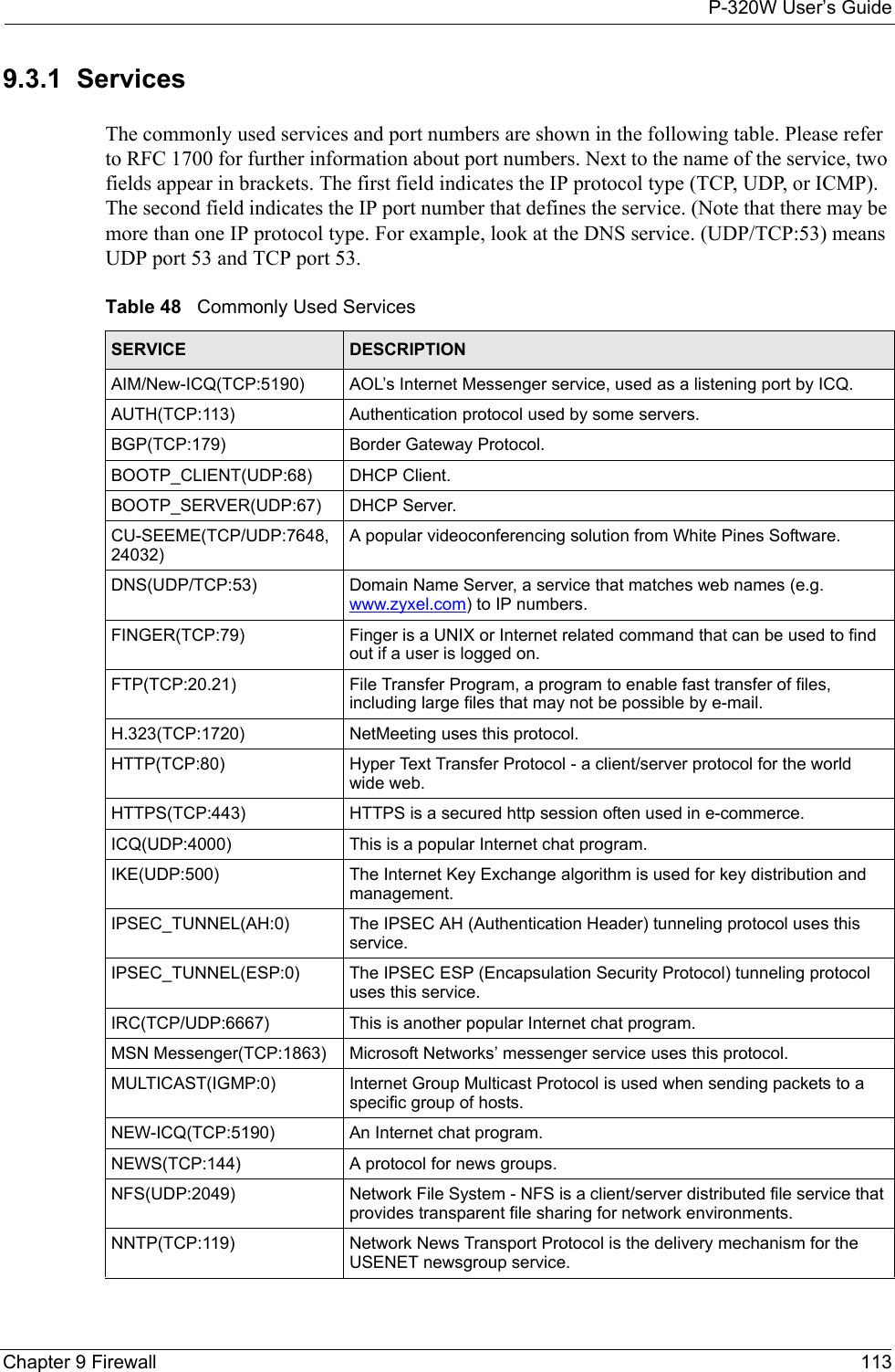 P-320W User’s GuideChapter 9 Firewall 1139.3.1  ServicesThe commonly used services and port numbers are shown in the following table. Please refer to RFC 1700 for further information about port numbers. Next to the name of the service, two fields appear in brackets. The first field indicates the IP protocol type (TCP, UDP, or ICMP). The second field indicates the IP port number that defines the service. (Note that there may be more than one IP protocol type. For example, look at the DNS service. (UDP/TCP:53) means UDP port 53 and TCP port 53. Table 48   Commonly Used ServicesSERVICE DESCRIPTIONAIM/New-ICQ(TCP:5190) AOL’s Internet Messenger service, used as a listening port by ICQ.AUTH(TCP:113) Authentication protocol used by some servers.BGP(TCP:179)  Border Gateway Protocol.BOOTP_CLIENT(UDP:68)  DHCP Client.BOOTP_SERVER(UDP:67)  DHCP Server.CU-SEEME(TCP/UDP:7648, 24032) A popular videoconferencing solution from White Pines Software.DNS(UDP/TCP:53)  Domain Name Server, a service that matches web names (e.g. www.zyxel.com) to IP numbers.FINGER(TCP:79)  Finger is a UNIX or Internet related command that can be used to find out if a user is logged on.FTP(TCP:20.21)  File Transfer Program, a program to enable fast transfer of files, including large files that may not be possible by e-mail.H.323(TCP:1720) NetMeeting uses this protocol.HTTP(TCP:80)  Hyper Text Transfer Protocol - a client/server protocol for the world wide web.HTTPS(TCP:443) HTTPS is a secured http session often used in e-commerce.ICQ(UDP:4000) This is a popular Internet chat program.IKE(UDP:500) The Internet Key Exchange algorithm is used for key distribution and management.IPSEC_TUNNEL(AH:0) The IPSEC AH (Authentication Header) tunneling protocol uses this service.IPSEC_TUNNEL(ESP:0) The IPSEC ESP (Encapsulation Security Protocol) tunneling protocol uses this service.IRC(TCP/UDP:6667) This is another popular Internet chat program.MSN Messenger(TCP:1863) Microsoft Networks’ messenger service uses this protocol. MULTICAST(IGMP:0) Internet Group Multicast Protocol is used when sending packets to a specific group of hosts.NEW-ICQ(TCP:5190) An Internet chat program.NEWS(TCP:144)  A protocol for news groups.NFS(UDP:2049)  Network File System - NFS is a client/server distributed file service that provides transparent file sharing for network environments.NNTP(TCP:119)  Network News Transport Protocol is the delivery mechanism for the USENET newsgroup service.