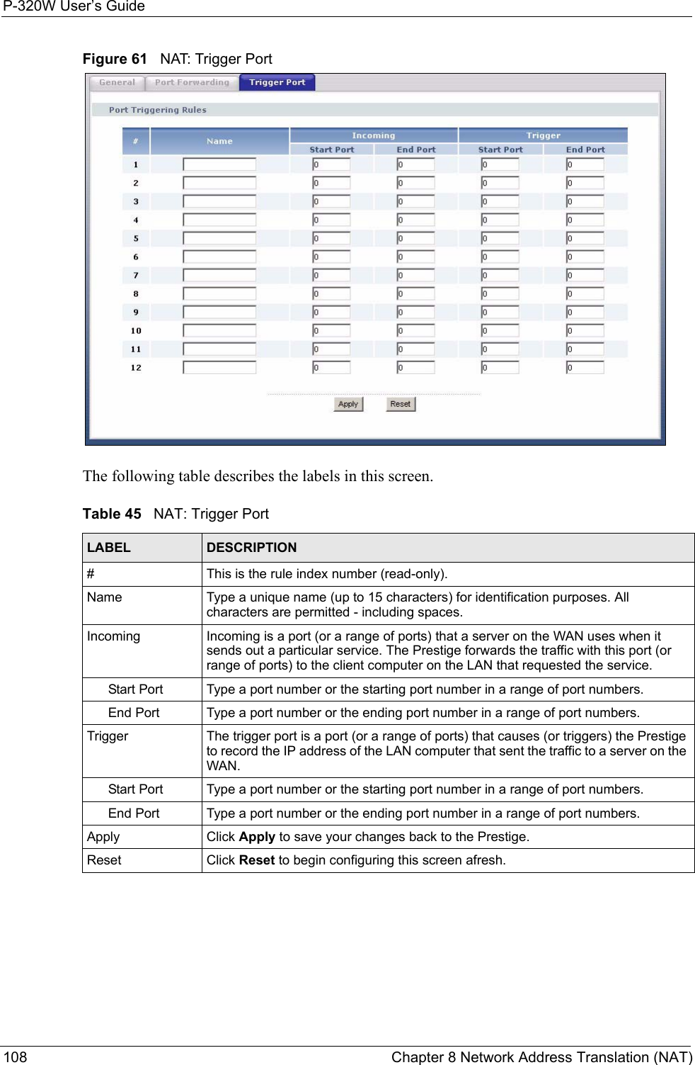 P-320W User’s Guide108  Chapter 8 Network Address Translation (NAT)Figure 61   NAT: Trigger PortThe following table describes the labels in this screen.Table 45   NAT: Trigger PortLABEL DESCRIPTION#This is the rule index number (read-only).Name Type a unique name (up to 15 characters) for identification purposes. All characters are permitted - including spaces.Incoming Incoming is a port (or a range of ports) that a server on the WAN uses when it sends out a particular service. The Prestige forwards the traffic with this port (or range of ports) to the client computer on the LAN that requested the service. Start Port Type a port number or the starting port number in a range of port numbers.End Port Type a port number or the ending port number in a range of port numbers.Trigger The trigger port is a port (or a range of ports) that causes (or triggers) the Prestige to record the IP address of the LAN computer that sent the traffic to a server on the WAN.Start Port Type a port number or the starting port number in a range of port numbers.End Port Type a port number or the ending port number in a range of port numbers.Apply Click Apply to save your changes back to the Prestige.Reset Click Reset to begin configuring this screen afresh.