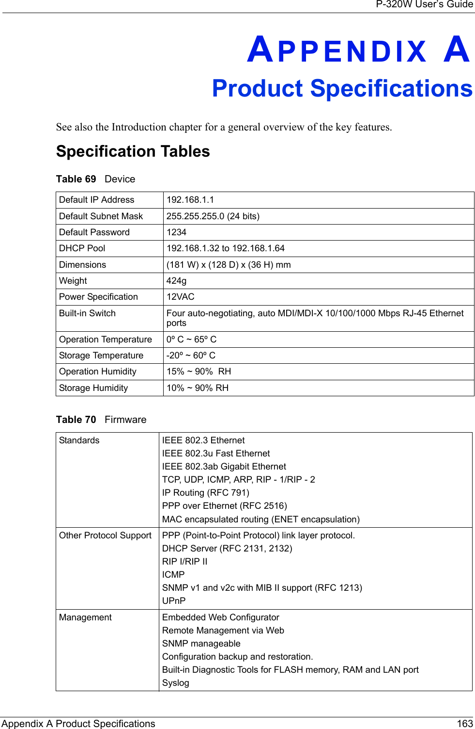 P-320W User’s GuideAppendix A Product Specifications 163APPENDIX AProduct SpecificationsSee also the Introduction chapter for a general overview of the key features.Specification TablesTable 69   DeviceDefault IP Address 192.168.1.1Default Subnet Mask 255.255.255.0 (24 bits)Default Password 1234DHCP Pool 192.168.1.32 to 192.168.1.64 Dimensions (181 W) x (128 D) x (36 H) mmWeight 424gPower Specification 12VAC Built-in Switch Four auto-negotiating, auto MDI/MDI-X 10/100/1000 Mbps RJ-45 Ethernet portsOperation Temperature 0º C ~ 65º CStorage Temperature -20º ~ 60º COperation Humidity 15% ~ 90%  RHStorage Humidity 10% ~ 90% RHTable 70   Firmware Standards IEEE 802.3 EthernetIEEE 802.3u Fast EthernetIEEE 802.3ab Gigabit EthernetTCP, UDP, ICMP, ARP, RIP - 1/RIP - 2IP Routing (RFC 791)PPP over Ethernet (RFC 2516)MAC encapsulated routing (ENET encapsulation)Other Protocol Support PPP (Point-to-Point Protocol) link layer protocol.DHCP Server (RFC 2131, 2132)RIP I/RIP IIICMPSNMP v1 and v2c with MIB II support (RFC 1213)UPnPManagement Embedded Web ConfiguratorRemote Management via WebSNMP manageableConfiguration backup and restoration. Built-in Diagnostic Tools for FLASH memory, RAM and LAN portSyslog