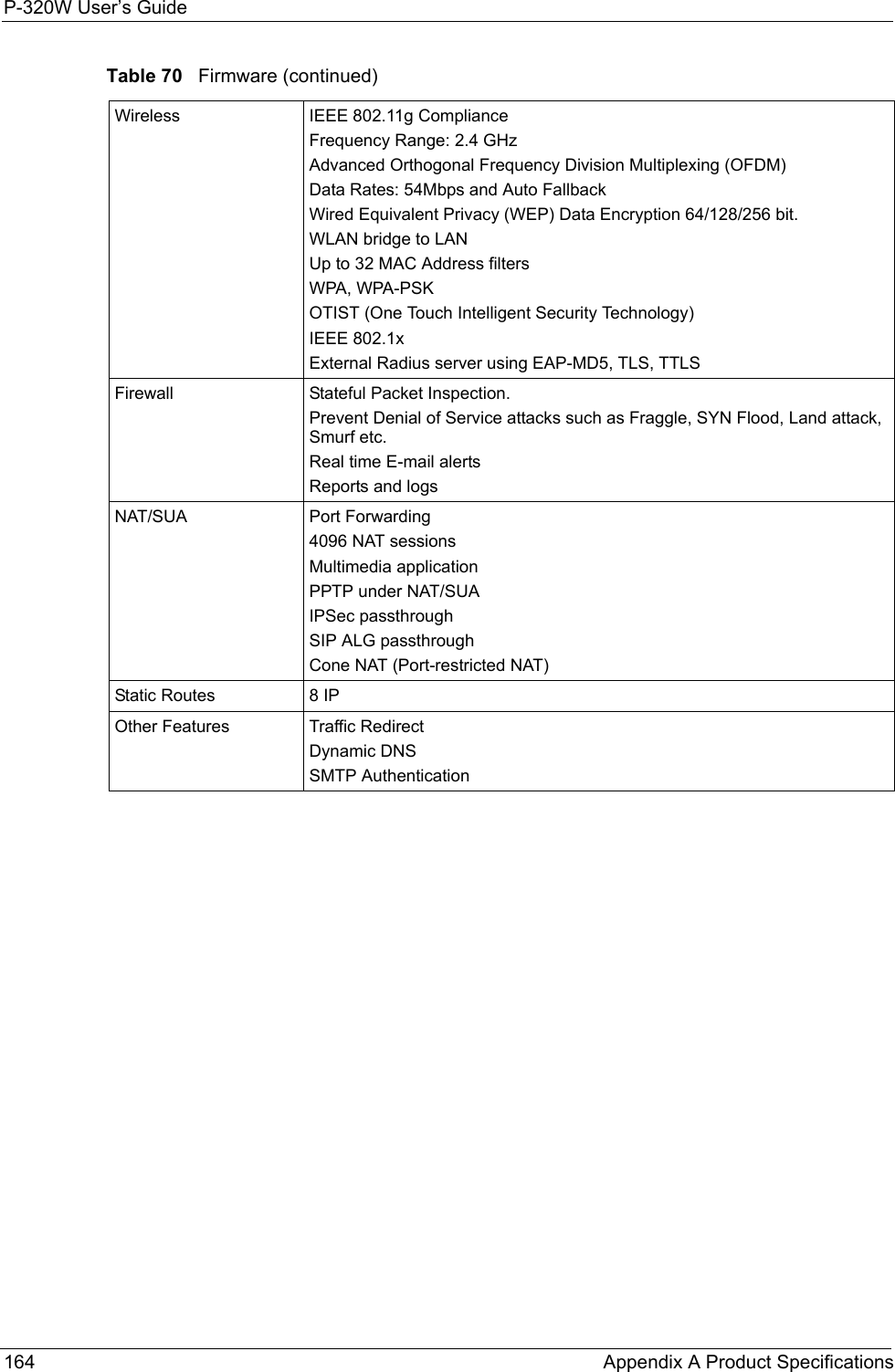 P-320W User’s Guide164  Appendix A Product SpecificationsWireless  IEEE 802.11g ComplianceFrequency Range: 2.4 GHzAdvanced Orthogonal Frequency Division Multiplexing (OFDM)Data Rates: 54Mbps and Auto FallbackWired Equivalent Privacy (WEP) Data Encryption 64/128/256 bit.WLAN bridge to LANUp to 32 MAC Address filtersWPA, WPA-PSKOTIST (One Touch Intelligent Security Technology)IEEE 802.1xExternal Radius server using EAP-MD5, TLS, TTLS Firewall Stateful Packet Inspection.Prevent Denial of Service attacks such as Fraggle, SYN Flood, Land attack, Smurf etc.Real time E-mail alertsReports and logsNAT/SUA Port Forwarding4096 NAT sessionsMultimedia applicationPPTP under NAT/SUAIPSec passthroughSIP ALG passthroughCone NAT (Port-restricted NAT)Static Routes 8 IP Other Features Traffic RedirectDynamic DNSSMTP AuthenticationTable 70   Firmware (continued)