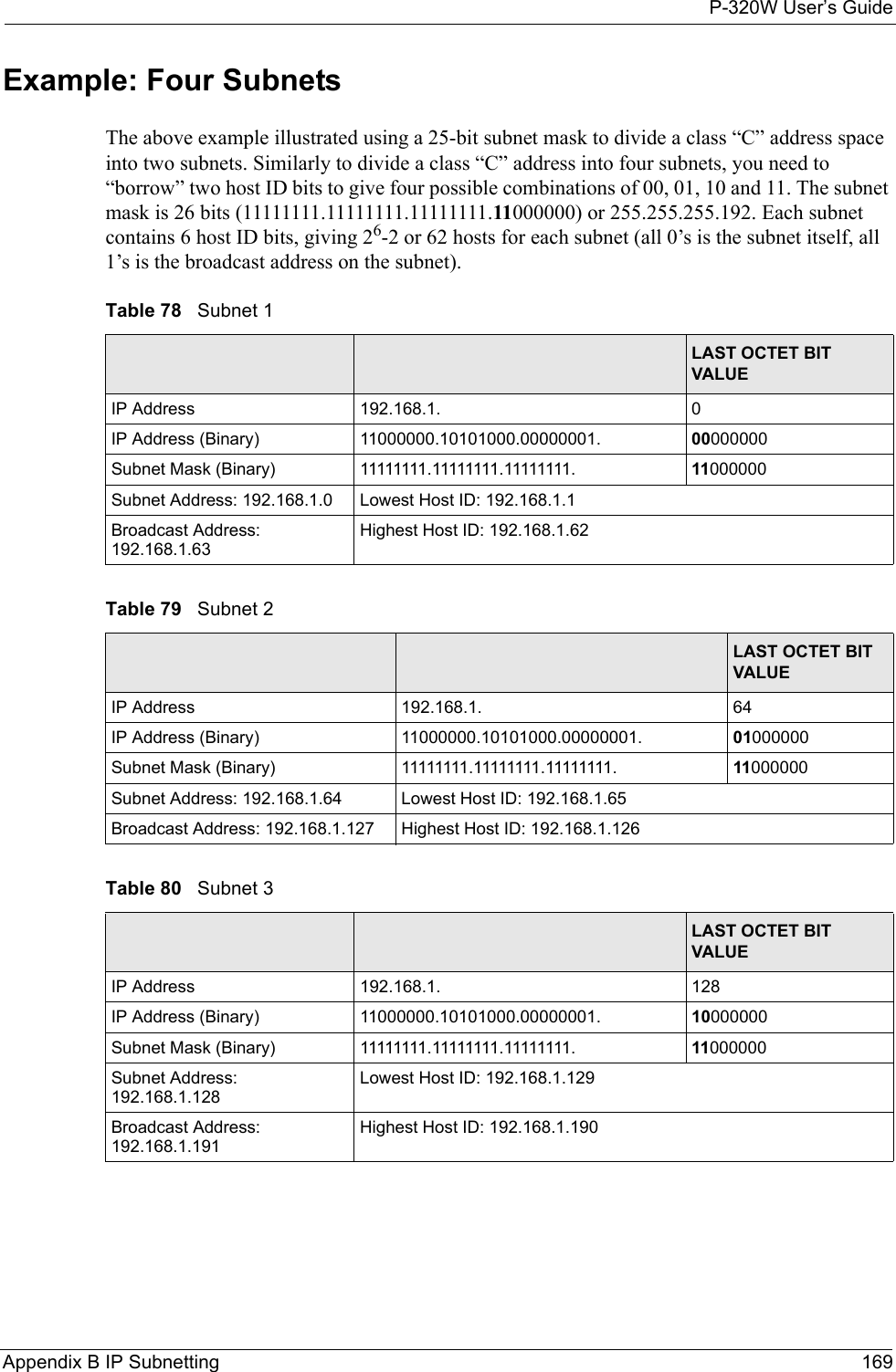 P-320W User’s GuideAppendix B IP Subnetting 169Example: Four Subnets The above example illustrated using a 25-bit subnet mask to divide a class “C” address space into two subnets. Similarly to divide a class “C” address into four subnets, you need to “borrow” two host ID bits to give four possible combinations of 00, 01, 10 and 11. The subnet mask is 26 bits (11111111.11111111.11111111.11000000) or 255.255.255.192. Each subnet contains 6 host ID bits, giving 26-2 or 62 hosts for each subnet (all 0’s is the subnet itself, all 1’s is the broadcast address on the subnet). Table 78   Subnet 1 NETWORK NUMBER LAST OCTET BIT VALUEIP Address 192.168.1. 0IP Address (Binary) 11000000.10101000.00000001. 00000000Subnet Mask (Binary) 11111111.11111111.11111111. 11000000Subnet Address: 192.168.1.0 Lowest Host ID: 192.168.1.1Broadcast Address: 192.168.1.63Highest Host ID: 192.168.1.62Table 79   Subnet 2 NETWORK NUMBER LAST OCTET BIT VALUEIP Address 192.168.1. 64IP Address (Binary) 11000000.10101000.00000001. 01000000Subnet Mask (Binary) 11111111.11111111.11111111. 11000000Subnet Address: 192.168.1.64 Lowest Host ID: 192.168.1.65Broadcast Address: 192.168.1.127 Highest Host ID: 192.168.1.126Table 80   Subnet 3 NETWORK NUMBER LAST OCTET BIT VALUEIP Address 192.168.1. 128IP Address (Binary) 11000000.10101000.00000001. 10000000Subnet Mask (Binary) 11111111.11111111.11111111. 11000000Subnet Address: 192.168.1.128Lowest Host ID: 192.168.1.129Broadcast Address: 192.168.1.191Highest Host ID: 192.168.1.190