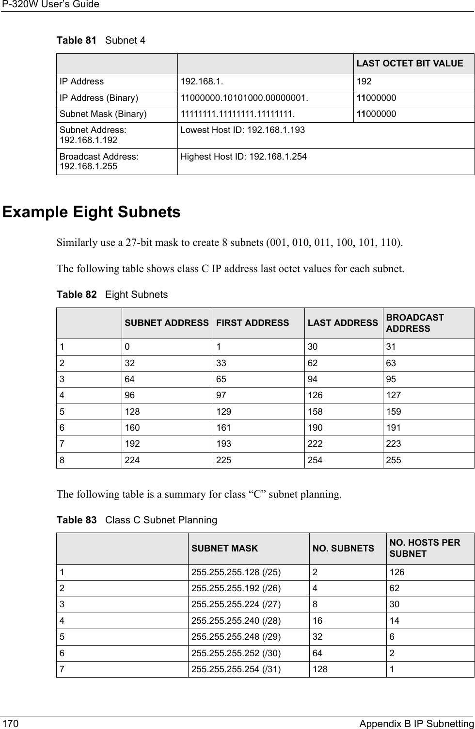 Table 81   Subnet 4 NETWORK NUMBER LAST OCTET BIT VALUEIP Address 192.168.1. 192IP Address (Binary) 11000000.10101000.00000001. 11000000Subnet Mask (Binary) 11111111.11111111.11111111. 11000000Subnet Address: 192.168.1.192Lowest Host ID: 192.168.1.193Broadcast Address: 192.168.1.255Highest Host ID: 192.168.1.254P-320W User’s Guide170  Appendix B IP SubnettingExample Eight SubnetsSimilarly use a 27-bit mask to create 8 subnets (001, 010, 011, 100, 101, 110). The following table shows class C IP address last octet values for each subnet.Table 82   Eight Subnets SUBNET SUBNET ADDRESS FIRST ADDRESS LAST ADDRESS BROADCAST ADDRESS1 0 1 30 31232 33 62 63364 65 94 95496 97 126 1275128 129 158 1596160 161 190 1917192 193 222 2238224 225 254 255The following table is a summary for class “C” subnet planning.Table 83   Class C Subnet Planning NO. “BORROWED” HOST BITS SUBNET MASK NO. SUBNETS NO. HOSTS PER SUBNET1255.255.255.128 (/25) 21262255.255.255.192 (/26) 4623255.255.255.224 (/27) 8304255.255.255.240 (/28) 16 145255.255.255.248 (/29) 32 66255.255.255.252 (/30) 64 27255.255.255.254 (/31) 128 1