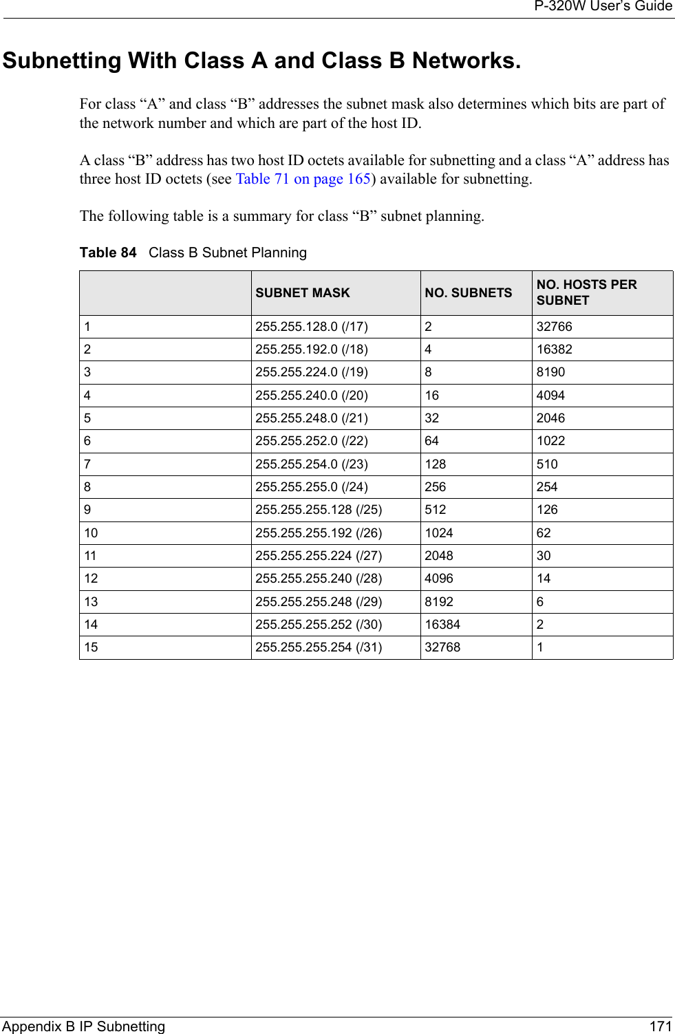 P-320W User’s GuideAppendix B IP Subnetting 171Subnetting With Class A and Class B Networks. For class “A” and class “B” addresses the subnet mask also determines which bits are part of the network number and which are part of the host ID. A class “B” address has two host ID octets available for subnetting and a class “A” address has three host ID octets (see Table 71 on page 165) available for subnetting. The following table is a summary for class “B” subnet planning. Table 84   Class B Subnet Planning NO. “BORROWED” HOST BITS SUBNET MASK NO. SUBNETS NO. HOSTS PER SUBNET1255.255.128.0 (/17) 2327662255.255.192.0 (/18) 4163823255.255.224.0 (/19) 881904255.255.240.0 (/20) 16 40945255.255.248.0 (/21) 32 20466255.255.252.0 (/22) 64 10227255.255.254.0 (/23) 128 5108255.255.255.0 (/24) 256 2549255.255.255.128 (/25) 512 12610 255.255.255.192 (/26) 1024 6211 255.255.255.224 (/27) 2048 3012 255.255.255.240 (/28) 4096 1413 255.255.255.248 (/29) 8192 614 255.255.255.252 (/30) 16384 215 255.255.255.254 (/31) 32768 1