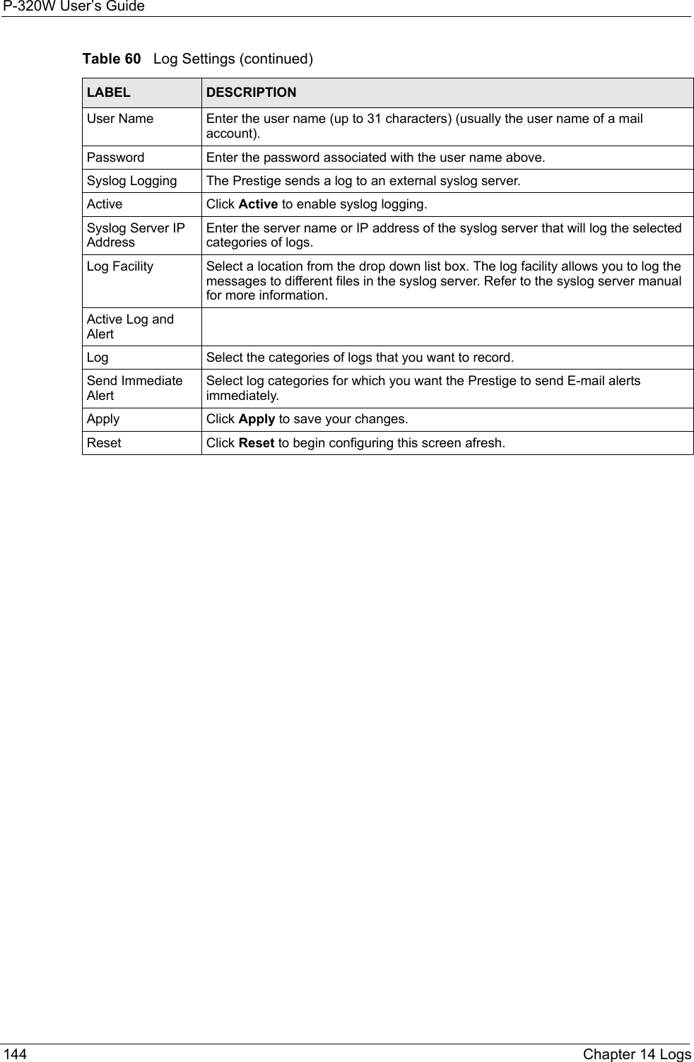 P-320W User’s Guide144  Chapter 14 LogsUser Name Enter the user name (up to 31 characters) (usually the user name of a mail account).Password Enter the password associated with the user name above.Syslog Logging The Prestige sends a log to an external syslog server.Active Click Active to enable syslog logging. Syslog Server IP AddressEnter the server name or IP address of the syslog server that will log the selected categories of logs. Log Facility  Select a location from the drop down list box. The log facility allows you to log the messages to different files in the syslog server. Refer to the syslog server manual for more information. Active Log and AlertLog Select the categories of logs that you want to record.Send Immediate Alert Select log categories for which you want the Prestige to send E-mail alerts immediately. Apply Click Apply to save your changes. Reset  Click Reset to begin configuring this screen afresh. Table 60   Log Settings (continued)LABEL DESCRIPTION