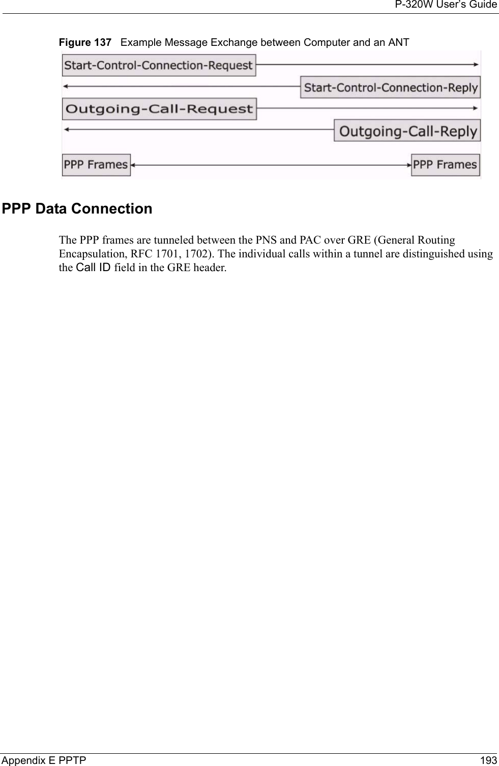 P-320W User’s GuideAppendix E PPTP 193Figure 137   Example Message Exchange between Computer and an ANTPPP Data ConnectionThe PPP frames are tunneled between the PNS and PAC over GRE (General Routing Encapsulation, RFC 1701, 1702). The individual calls within a tunnel are distinguished using the Call ID field in the GRE header. 