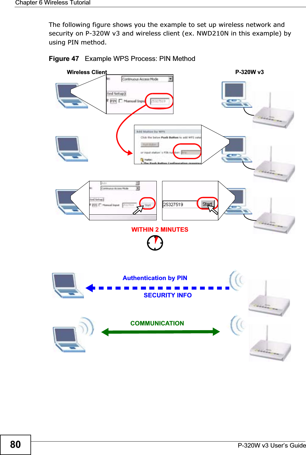 Chapter 6 Wireless TutorialP-320W v3 User’s Guide80The following figure shows you the example to set up wireless network and security on P-320W v3 and wireless client (ex. NWD210N in this example) by using PIN method. Figure 47   Example WPS Process: PIN MethodAuthentication by PINSECURITY INFOWITHIN 2 MINUTESWireless ClientP-320W v3COMMUNICATION