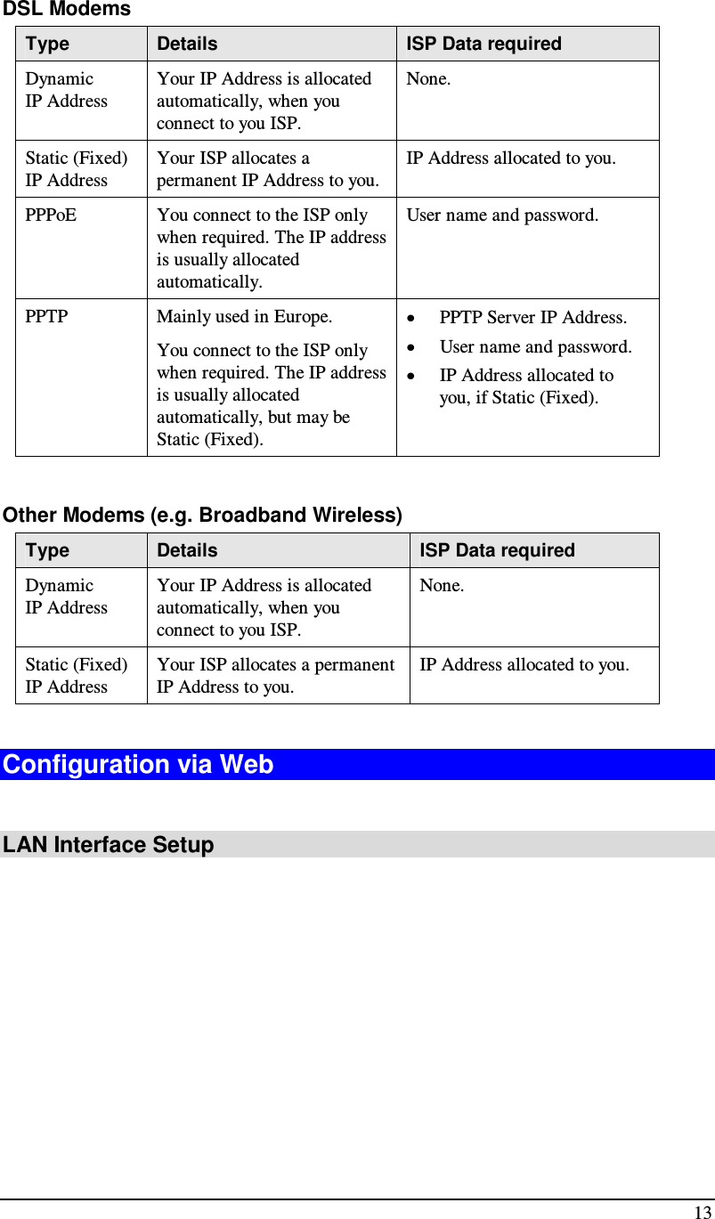  13  DSL Modems Type  Details  ISP Data required Dynamic IP Address Your IP Address is allocated automatically, when you connect to you ISP. None. Static (Fixed) IP Address Your ISP allocates a permanent IP Address to you. IP Address allocated to you. PPPoE  You connect to the ISP only when required. The IP address is usually allocated automatically. User name and password. PPTP  Mainly used in Europe. You connect to the ISP only when required. The IP address is usually allocated automatically, but may be Static (Fixed). • PPTP Server IP Address. • User name and password. • IP Address allocated to you, if Static (Fixed).  Other Modems (e.g. Broadband Wireless) Type  Details  ISP Data required Dynamic IP Address Your IP Address is allocated automatically, when you connect to you ISP. None. Static (Fixed) IP Address Your ISP allocates a permanent IP Address to you. IP Address allocated to you.  Configuration via Web  LAN Interface Setup 