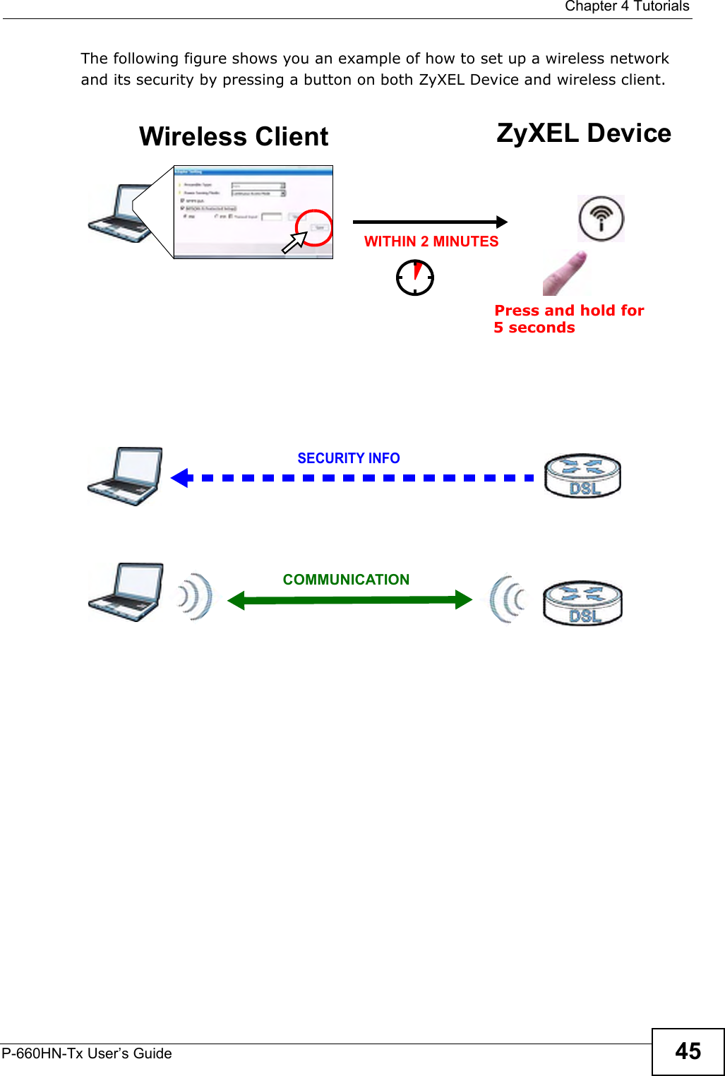  Chapter 4 TutorialsP-660HN-Tx User’s Guide 45The following figure shows you an example of how to set up a wireless network and its security by pressing a button on both ZyXEL Device and wireless client.Example WPS Process: PBC MethodWireless Client ZyXEL DeviceSECURITY INFOCOMMUNICATIONWITHIN 2 MINUTESPress and hold for   5 seconds