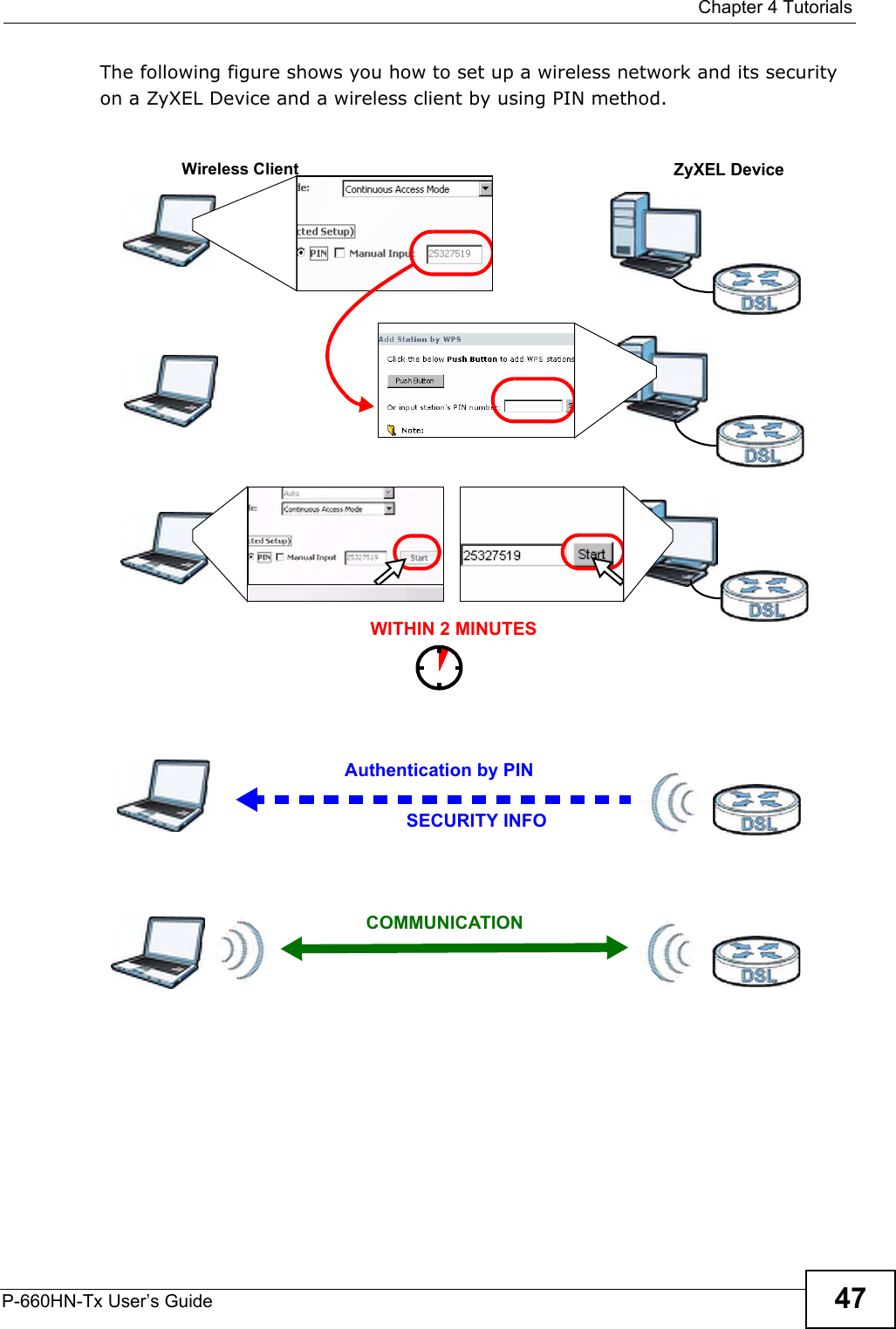  Chapter 4 TutorialsP-660HN-Tx User’s Guide 47The following figure shows you how to set up a wireless network and its security on a ZyXEL Device and a wireless client by using PIN method. Example WPS Process: PIN MethodAuthentication by PINSECURITY INFOWITHIN 2 MINUTESWireless ClientZyXEL DeviceCOMMUNICATION