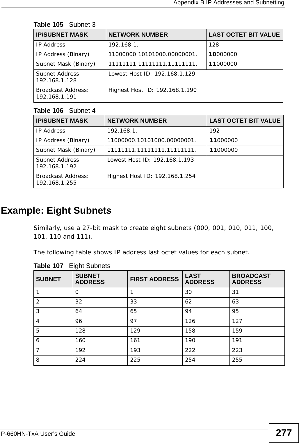  Appendix B IP Addresses and SubnettingP-660HN-TxA User’s Guide 277Example: Eight SubnetsSimilarly, use a 27-bit mask to create eight subnets (000, 001, 010, 011, 100, 101, 110 and 111). The following table shows IP address last octet values for each subnet.Table 105   Subnet 3IP/SUBNET MASK NETWORK NUMBER LAST OCTET BIT VALUEIP Address 192.168.1. 128IP Address (Binary) 11000000.10101000.00000001. 10000000Subnet Mask (Binary) 11111111.11111111.11111111. 11000000Subnet Address: 192.168.1.128 Lowest Host ID: 192.168.1.129Broadcast Address: 192.168.1.191 Highest Host ID: 192.168.1.190Table 106   Subnet 4IP/SUBNET MASK NETWORK NUMBER LAST OCTET BIT VALUEIP Address 192.168.1. 192IP Address (Binary) 11000000.10101000.00000001. 11000000Subnet Mask (Binary) 11111111.11111111.11111111. 11000000Subnet Address: 192.168.1.192 Lowest Host ID: 192.168.1.193Broadcast Address: 192.168.1.255 Highest Host ID: 192.168.1.254Table 107   Eight SubnetsSUBNET SUBNET ADDRESS FIRST ADDRESS LAST ADDRESS BROADCAST ADDRESS1 0 1 30 31232 33 62 63364 65 94 95496 97 126 1275128 129 158 1596160 161 190 1917192 193 222 2238224 225 254 255