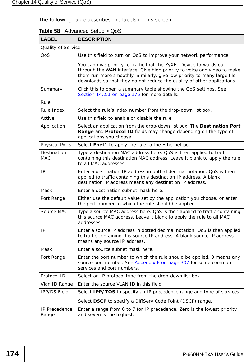Chapter 14 Quality of Service (QoS)P-660HN-TxA User’s Guide174The following table describes the labels in this screen. Table 58   Advanced Setup &gt; QoSLABEL DESCRIPTIONQuality of ServiceQoS Use this field to turn on QoS to improve your network performance. You can give priority to traffic that the ZyXEL Device forwards out through the WAN interface. Give high priority to voice and video to make them run more smoothly. Similarly, give low priority to many large file downloads so that they do not reduce the quality of other applications. Summary Click this to open a summary table showing the QoS settings. See Section 14.2.1 on page 175 for more details.RuleRule Index Select the rule’s index number from the drop-down list box.Active Use this field to enable or disable the rule.Application Select an application from the drop-down list box. The Destination Port Range and Protocol ID fields may change depending on the type of applications you choose.Physical Ports Select Enet1 to apply the rule to the Ethernet port.Destination MAC Type a destination MAC address here. QoS is then applied to traffic containing this destination MAC address. Leave it blank to apply the rule to all MAC addresses.IP Enter a destination IP address in dotted decimal notation. QoS is then applied to traffic containing this destination IP address. A blank destination IP address means any destination IP address.Mask Enter a destination subnet mask here.Port Range Either use the default value set by the application you choose, or enter the port number to which the rule should be applied.Source MAC Type a source MAC address here. QoS is then applied to traffic containing this source MAC address. Leave it blank to apply the rule to all MAC addresses.IP Enter a source IP address in dotted decimal notation. QoS is then applied to traffic containing this source IP address. A blank source IP address means any source IP address.Mask Enter a source subnet mask here.Port Range Enter the port number to which the rule should be applied. 0 means any source port number. See Appendix E on page 307 for some common services and port numbers.Protocol ID Select an IP protocol type from the drop-down list box.Vlan ID Range Enter the source VLAN ID in this field.IPP/DS Field Select IPP/TOS to specify an IP precedence range and type of services.Select DSCP to specify a DiffServ Code Point (DSCP) range.IP Precedence Range Enter a range from 0 to 7 for IP precedence. Zero is the lowest priority and seven is the highest.