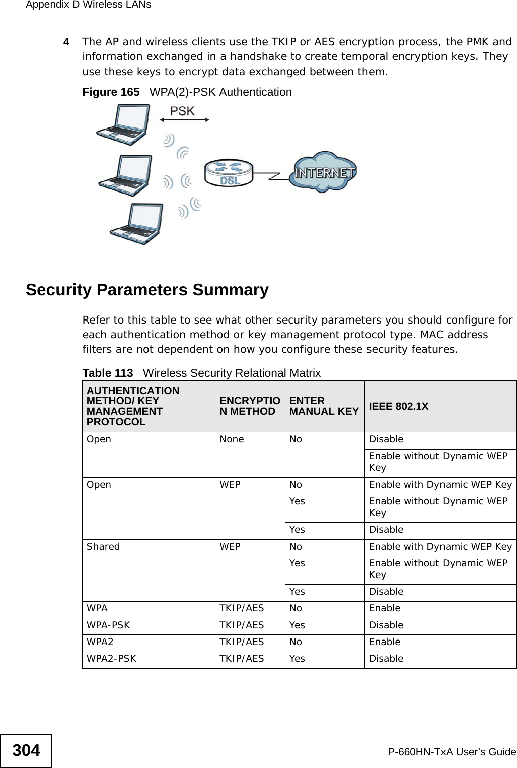 Appendix D Wireless LANsP-660HN-TxA User’s Guide3044The AP and wireless clients use the TKIP or AES encryption process, the PMK and information exchanged in a handshake to create temporal encryption keys. They use these keys to encrypt data exchanged between them.Figure 165   WPA(2)-PSK AuthenticationSecurity Parameters SummaryRefer to this table to see what other security parameters you should configure for each authentication method or key management protocol type. MAC address filters are not dependent on how you configure these security features.Table 113   Wireless Security Relational MatrixAUTHENTICATION METHOD/ KEY MANAGEMENT PROTOCOLENCRYPTION METHOD ENTER MANUAL KEY IEEE 802.1XOpen None No DisableEnable without Dynamic WEP KeyOpen WEP No           Enable with Dynamic WEP KeyYes Enable without Dynamic WEP KeyYes DisableShared WEP  No           Enable with Dynamic WEP KeyYes Enable without Dynamic WEP KeyYes DisableWPA  TKIP/AES No EnableWPA-PSK  TKIP/AES Yes DisableWPA2 TKIP/AES No EnableWPA2-PSK  TKIP/AES Yes Disable