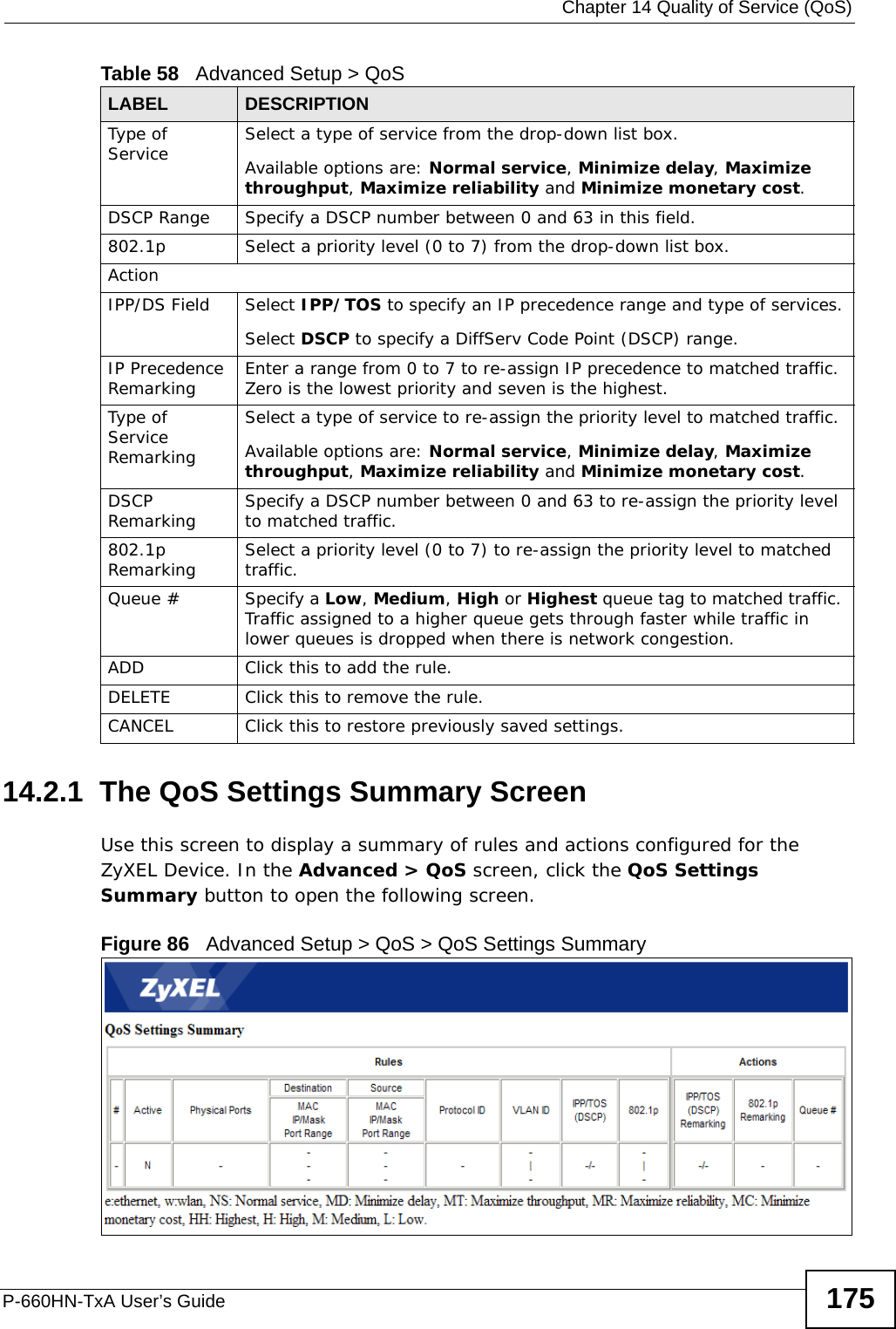  Chapter 14 Quality of Service (QoS)P-660HN-TxA User’s Guide 17514.2.1  The QoS Settings Summary Screen Use this screen to display a summary of rules and actions configured for the ZyXEL Device. In the Advanced &gt; QoS screen, click the QoS Settings Summary button to open the following screen.Figure 86   Advanced Setup &gt; QoS &gt; QoS Settings SummaryType of Service Select a type of service from the drop-down list box.Available options are: Normal service, Minimize delay, Maximize throughput, Maximize reliability and Minimize monetary cost.DSCP Range Specify a DSCP number between 0 and 63 in this field.802.1p Select a priority level (0 to 7) from the drop-down list box.ActionIPP/DS Field Select IPP/TOS to specify an IP precedence range and type of services.Select DSCP to specify a DiffServ Code Point (DSCP) range.IP Precedence Remarking Enter a range from 0 to 7 to re-assign IP precedence to matched traffic. Zero is the lowest priority and seven is the highest.Type of Service RemarkingSelect a type of service to re-assign the priority level to matched traffic.Available options are: Normal service, Minimize delay, Maximize throughput, Maximize reliability and Minimize monetary cost.DSCP Remarking Specify a DSCP number between 0 and 63 to re-assign the priority level to matched traffic.802.1p Remarking Select a priority level (0 to 7) to re-assign the priority level to matched traffic.Queue # Specify a Low, Medium, High or Highest queue tag to matched traffic. Traffic assigned to a higher queue gets through faster while traffic in lower queues is dropped when there is network congestion.ADD Click this to add the rule.DELETE Click this to remove the rule.CANCEL Click this to restore previously saved settings.Table 58   Advanced Setup &gt; QoSLABEL DESCRIPTION