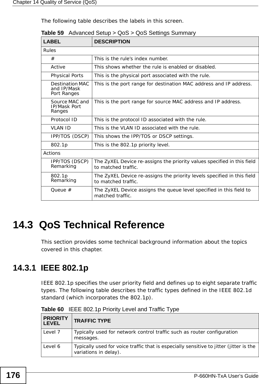 Chapter 14 Quality of Service (QoS)P-660HN-TxA User’s Guide176The following table describes the labels in this screen.  14.3  QoS Technical ReferenceThis section provides some technical background information about the topics covered in this chapter.14.3.1  IEEE 802.1pIEEE 802.1p specifies the user priority field and defines up to eight separate traffic types. The following table describes the traffic types defined in the IEEE 802.1d standard (which incorporates the 802.1p). Table 59   Advanced Setup &gt; QoS &gt; QoS Settings SummaryLABEL DESCRIPTIONRules#This is the rule’s index number.Active This shows whether the rule is enabled or disabled.Physical Ports This is the physical port associated with the rule.Destination MAC and IP/Mask Port RangesThis is the port range for destination MAC address and IP address.Source MAC and IP/Mask Port RangesThis is the port range for source MAC address and IP address.Protocol ID This is the protocol ID associated with the rule.VLAN ID This is the VLAN ID associated with the rule.IPP/TOS (DSCP) This shows the IPP/TOS or DSCP settings.802.1p This is the 802.1p priority level.ActionsIPP/TOS (DSCP) Remarking The ZyXEL Device re-assigns the priority values specified in this field to matched traffic.802.1p Remarking The ZyXEL Device re-assigns the priority levels specified in this field to matched traffic.Queue # The ZyXEL Device assigns the queue level specified in this field to matched traffic.Table 60   IEEE 802.1p Priority Level and Traffic TypePRIORITY LEVEL TRAFFIC TYPELevel 7 Typically used for network control traffic such as router configuration messages.Level 6 Typically used for voice traffic that is especially sensitive to jitter (jitter is the variations in delay).