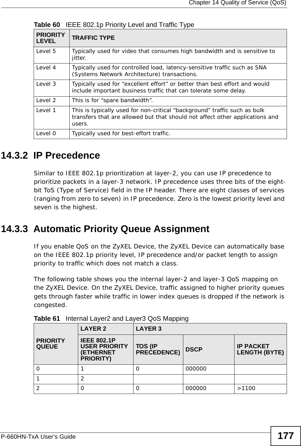  Chapter 14 Quality of Service (QoS)P-660HN-TxA User’s Guide 17714.3.2  IP PrecedenceSimilar to IEEE 802.1p prioritization at layer-2, you can use IP precedence to prioritize packets in a layer-3 network. IP precedence uses three bits of the eight-bit ToS (Type of Service) field in the IP header. There are eight classes of services (ranging from zero to seven) in IP precedence. Zero is the lowest priority level and seven is the highest.14.3.3  Automatic Priority Queue AssignmentIf you enable QoS on the ZyXEL Device, the ZyXEL Device can automatically base on the IEEE 802.1p priority level, IP precedence and/or packet length to assign priority to traffic which does not match a class.The following table shows you the internal layer-2 and layer-3 QoS mapping on the ZyXEL Device. On the ZyXEL Device, traffic assigned to higher priority queues gets through faster while traffic in lower index queues is dropped if the network is congested.Level 5 Typically used for video that consumes high bandwidth and is sensitive to jitter.Level 4 Typically used for controlled load, latency-sensitive traffic such as SNA (Systems Network Architecture) transactions.Level 3 Typically used for “excellent effort” or better than best effort and would include important business traffic that can tolerate some delay.Level 2 This is for “spare bandwidth”. Level 1 This is typically used for non-critical “background” traffic such as bulk transfers that are allowed but that should not affect other applications and users. Level 0 Typically used for best-effort traffic.Table 60   IEEE 802.1p Priority Level and Traffic TypePRIORITY LEVEL TRAFFIC TYPETable 61   Internal Layer2 and Layer3 QoS MappingPRIORITY QUEUELAYER 2 LAYER 3IEEE 802.1P USER PRIORITY (ETHERNET PRIORITY)TOS (IP PRECEDENCE) DSCP IP PACKET LENGTH (BYTE)0 1 0 000000122 0 0 000000 &gt;1100