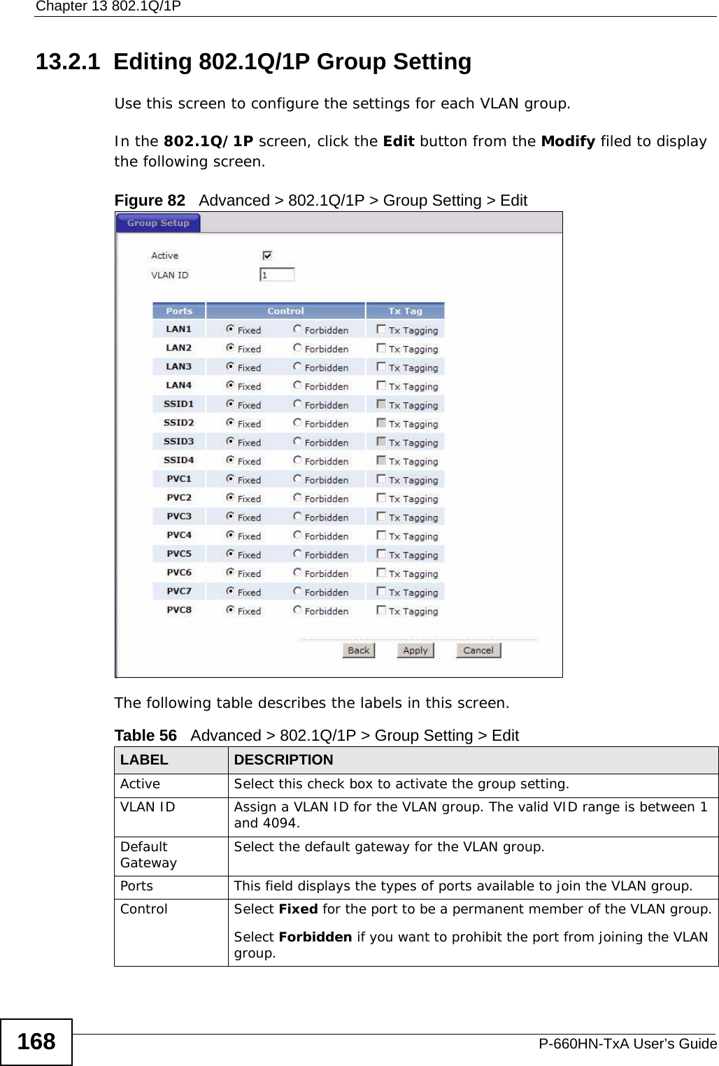 Chapter 13 802.1Q/1PP-660HN-TxA User’s Guide16813.2.1  Editing 802.1Q/1P Group SettingUse this screen to configure the settings for each VLAN group.In the 802.1Q/1P screen, click the Edit button from the Modify filed to display the following screen.Figure 82   Advanced &gt; 802.1Q/1P &gt; Group Setting &gt; EditThe following table describes the labels in this screen.  Table 56   Advanced &gt; 802.1Q/1P &gt; Group Setting &gt; EditLABEL DESCRIPTIONActive Select this check box to activate the group setting.VLAN ID Assign a VLAN ID for the VLAN group. The valid VID range is between 1 and 4094.Default Gateway Select the default gateway for the VLAN group.Ports This field displays the types of ports available to join the VLAN group.Control Select Fixed for the port to be a permanent member of the VLAN group.Select Forbidden if you want to prohibit the port from joining the VLAN group.