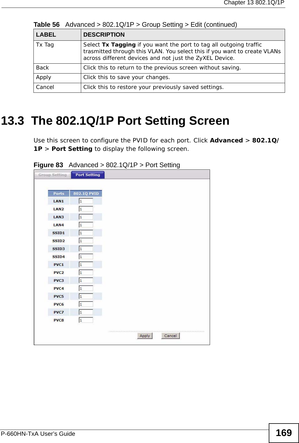  Chapter 13 802.1Q/1PP-660HN-TxA User’s Guide 16913.3  The 802.1Q/1P Port Setting ScreenUse this screen to configure the PVID for each port. Click Advanced &gt; 802.1Q/1P &gt; Port Setting to display the following screen.Figure 83   Advanced &gt; 802.1Q/1P &gt; Port SettingTx Tag Select Tx Tagging if you want the port to tag all outgoing traffic trasmitted through this VLAN. You select this if you want to create VLANs across different devices and not just the ZyXEL Device.Back Click this to return to the previous screen without saving.Apply Click this to save your changes.Cancel Click this to restore your previously saved settings.Table 56   Advanced &gt; 802.1Q/1P &gt; Group Setting &gt; Edit (continued)LABEL DESCRIPTION