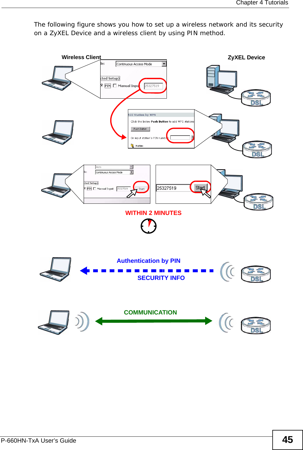  Chapter 4 TutorialsP-660HN-TxA User’s Guide 45The following figure shows you how to set up a wireless network and its security on a ZyXEL Device and a wireless client by using PIN method. Example WPS Process: PIN MethodAuthentication by PINSECURITY INFOWITHIN 2 MINUTESWireless ClientZyXEL DeviceCOMMUNICATION
