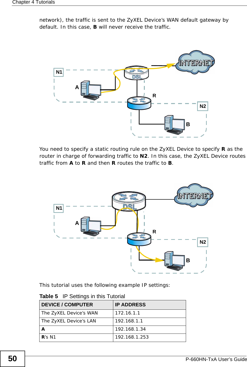 Chapter 4 TutorialsP-660HN-TxA User’s Guide50network), the traffic is sent to the ZyXEL Device’s WAN default gateway by default. In this case, B will never receive the traffic.You need to specify a static routing rule on the ZyXEL Device to specify R as the router in charge of forwarding traffic to N2. In this case, the ZyXEL Device routes traffic from A to R and then R routes the traffic to B.This tutorial uses the following example IP settings:Table 5   IP Settings in this TutorialDEVICE / COMPUTER IP ADDRESSThe ZyXEL Device’s WAN 172.16.1.1The ZyXEL Device’s LAN 192.168.1.1A192.168.1.34R’s N1  192.168.1.253N2BN1ARN2BN1AR