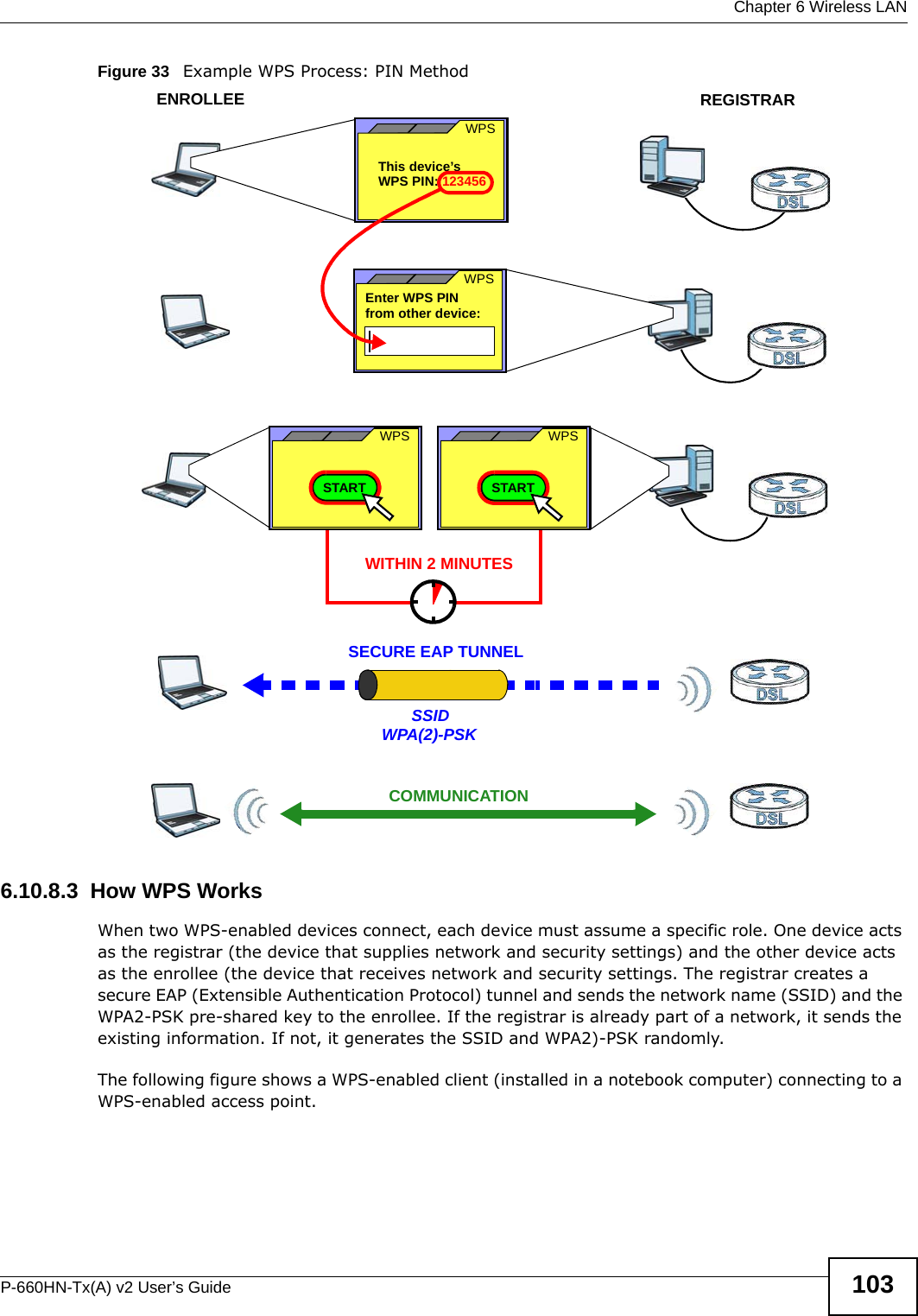  Chapter 6 Wireless LANP-660HN-Tx(A) v2 User’s Guide 103Figure 33   Example WPS Process: PIN Method6.10.8.3  How WPS WorksWhen two WPS-enabled devices connect, each device must assume a specific role. One device acts as the registrar (the device that supplies network and security settings) and the other device acts as the enrollee (the device that receives network and security settings. The registrar creates a secure EAP (Extensible Authentication Protocol) tunnel and sends the network name (SSID) and the WPA2-PSK pre-shared key to the enrollee. If the registrar is already part of a network, it sends the existing information. If not, it generates the SSID and WPA2)-PSK randomly.The following figure shows a WPS-enabled client (installed in a notebook computer) connecting to a WPS-enabled access point.ENROLLEESECURE EAP TUNNELSSIDWPA(2)-PSKWITHIN 2 MINUTESCOMMUNICATIONThis device’s WPSEnter WPS PIN  WPSfrom other device: WPS PIN: 123456WPSSTARTWPSSTARTREGISTRAR