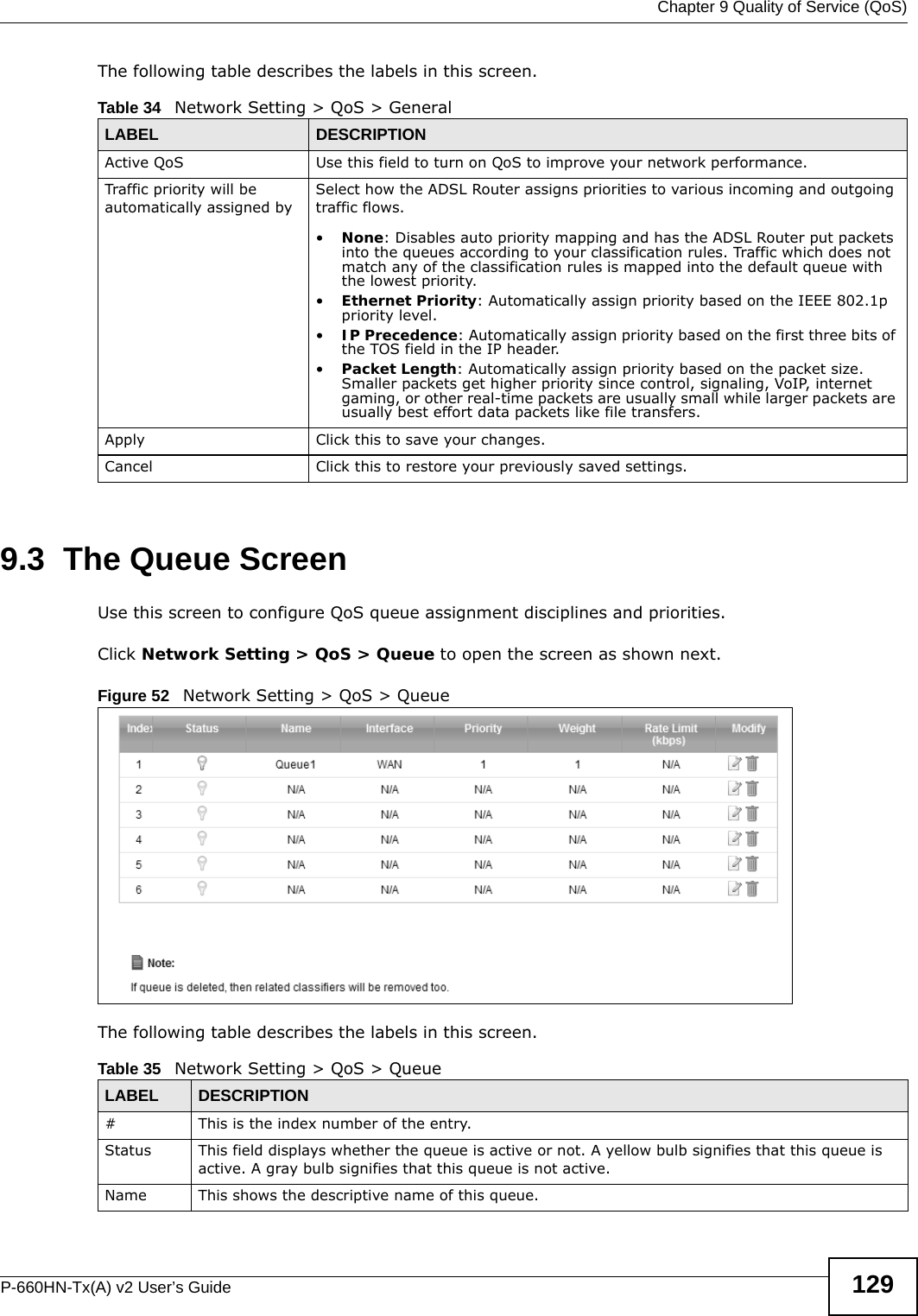  Chapter 9 Quality of Service (QoS)P-660HN-Tx(A) v2 User’s Guide 129The following table describes the labels in this screen. 9.3  The Queue ScreenUse this screen to configure QoS queue assignment disciplines and priorities.Click Network Setting &gt; QoS &gt; Queue to open the screen as shown next.Figure 52   Network Setting &gt; QoS &gt; QueueThe following table describes the labels in this screen. Table 34   Network Setting &gt; QoS &gt; GeneralLABEL DESCRIPTIONActive QoS Use this field to turn on QoS to improve your network performance.Traffic priority will be automatically assigned by Select how the ADSL Router assigns priorities to various incoming and outgoing traffic flows.•None: Disables auto priority mapping and has the ADSL Router put packets into the queues according to your classification rules. Traffic which does not match any of the classification rules is mapped into the default queue with the lowest priority.•Ethernet Priority: Automatically assign priority based on the IEEE 802.1p priority level.•IP Precedence: Automatically assign priority based on the first three bits of the TOS field in the IP header.•Packet Length: Automatically assign priority based on the packet size. Smaller packets get higher priority since control, signaling, VoIP, internet gaming, or other real-time packets are usually small while larger packets are usually best effort data packets like file transfers.Apply Click this to save your changes.Cancel Click this to restore your previously saved settings.Table 35   Network Setting &gt; QoS &gt; QueueLABEL DESCRIPTION#This is the index number of the entry.Status This field displays whether the queue is active or not. A yellow bulb signifies that this queue is active. A gray bulb signifies that this queue is not active.Name This shows the descriptive name of this queue.