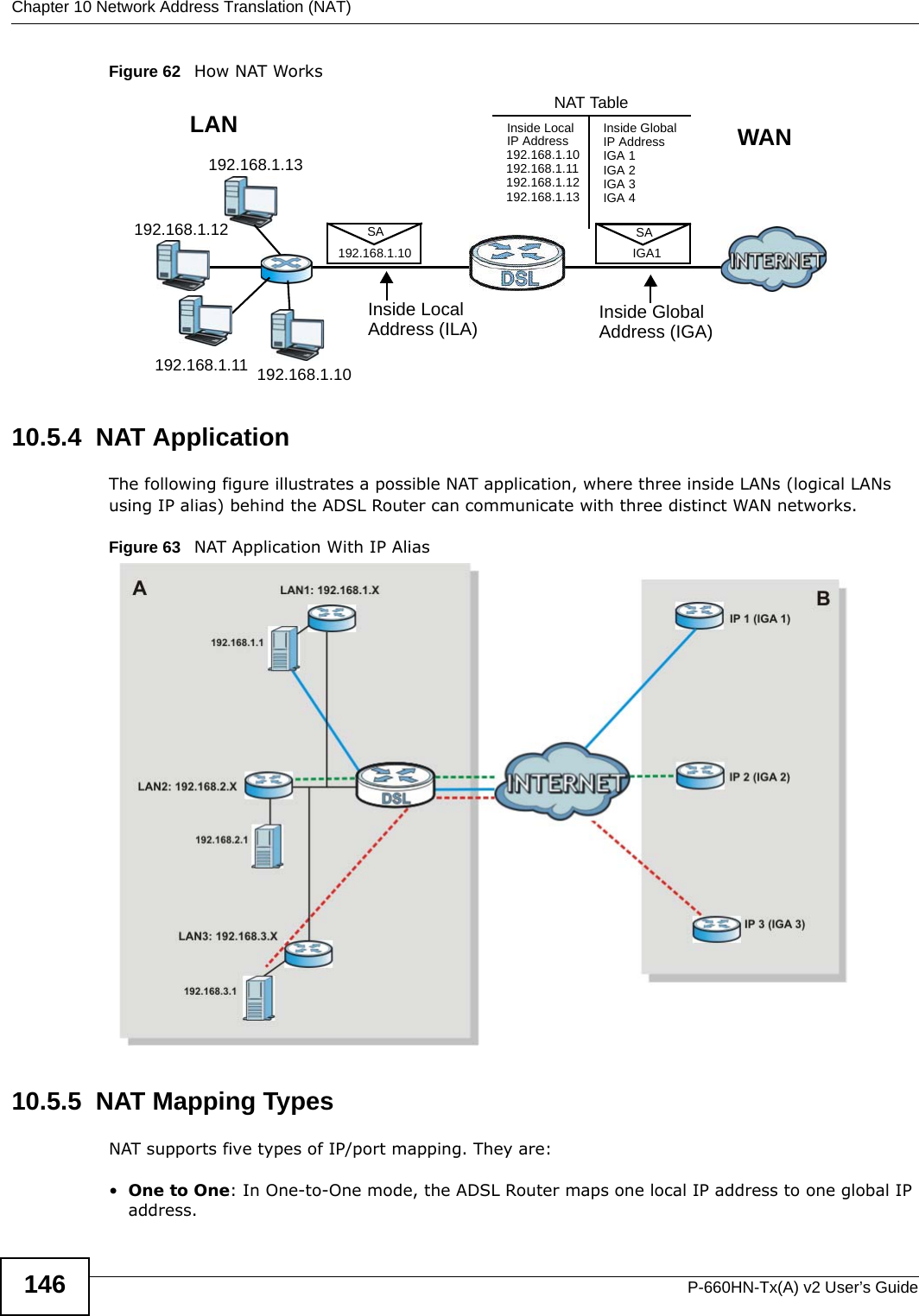Chapter 10 Network Address Translation (NAT)P-660HN-Tx(A) v2 User’s Guide146Figure 62   How NAT Works10.5.4  NAT ApplicationThe following figure illustrates a possible NAT application, where three inside LANs (logical LANs using IP alias) behind the ADSL Router can communicate with three distinct WAN networks.Figure 63   NAT Application With IP Alias10.5.5  NAT Mapping TypesNAT supports five types of IP/port mapping. They are:•One to One: In One-to-One mode, the ADSL Router maps one local IP address to one global IP address.192.168.1.13192.168.1.10192.168.1.11192.168.1.12 SA192.168.1.10SAIGA1Inside LocalIP Address192.168.1.10192.168.1.11192.168.1.12192.168.1.13Inside Global IP AddressIGA 1IGA 2IGA 3IGA 4NAT TableWANLANInside LocalAddress (ILA) Inside GlobalAddress (IGA)